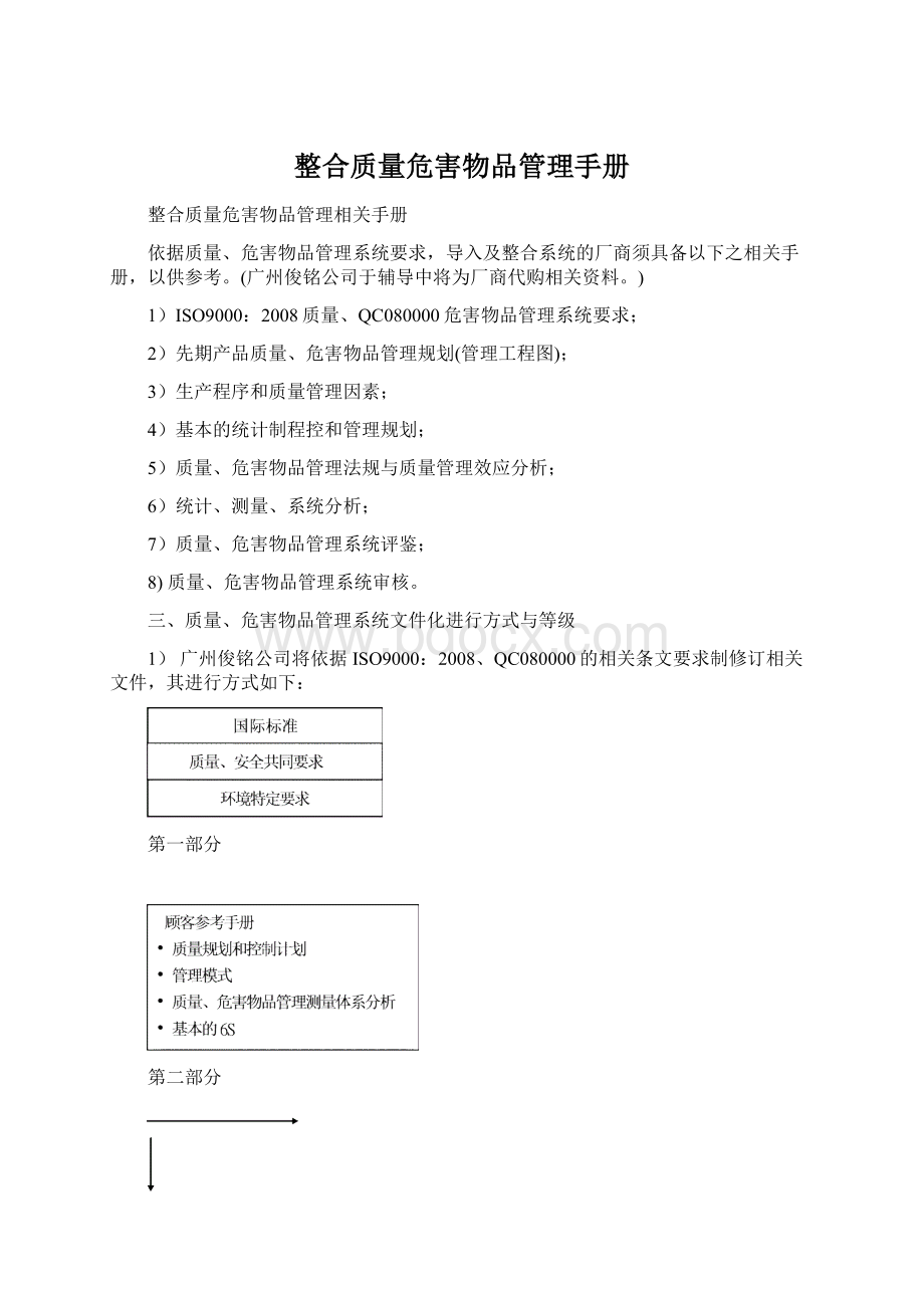 整合质量危害物品管理手册.docx_第1页