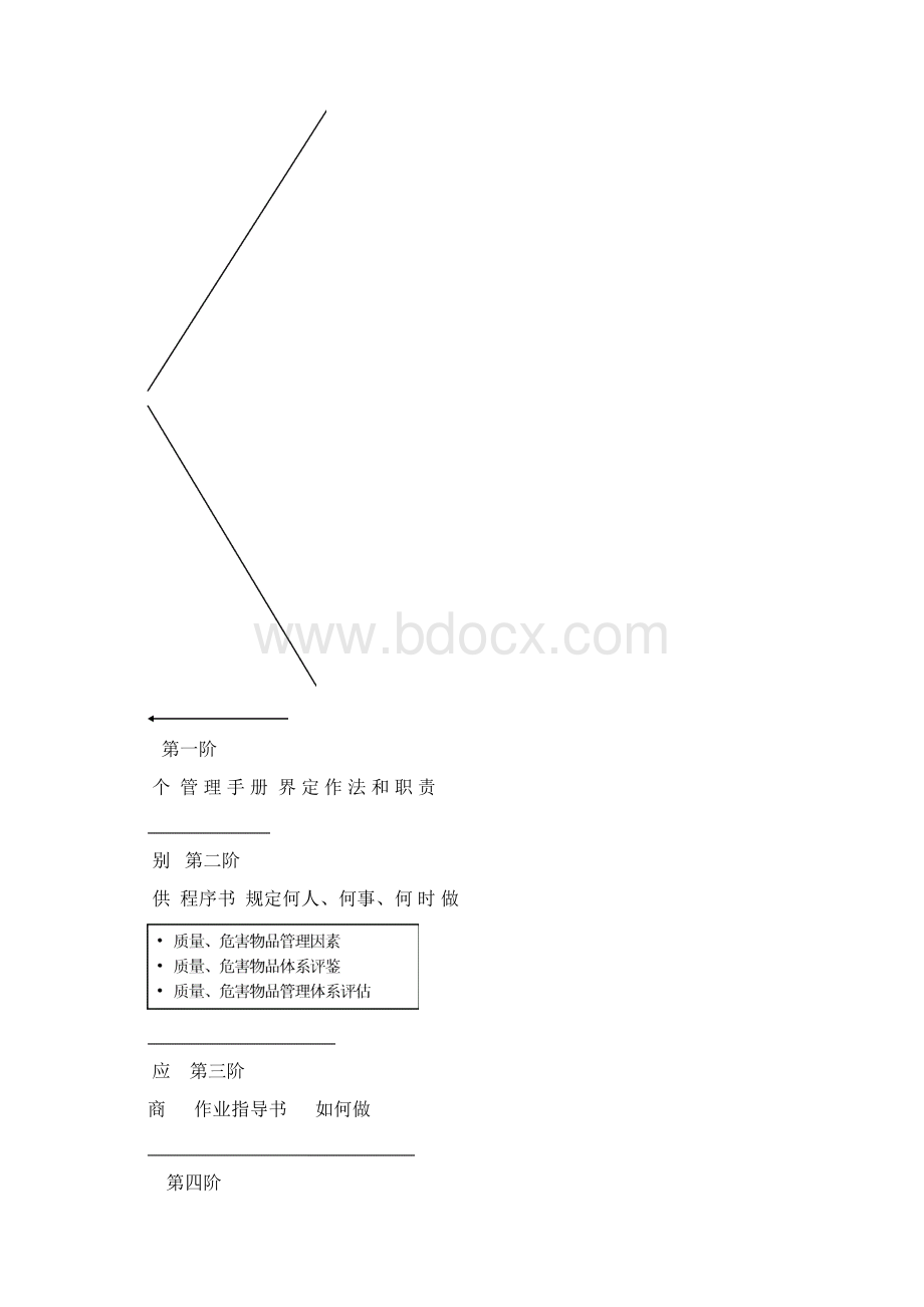 整合质量危害物品管理手册.docx_第2页