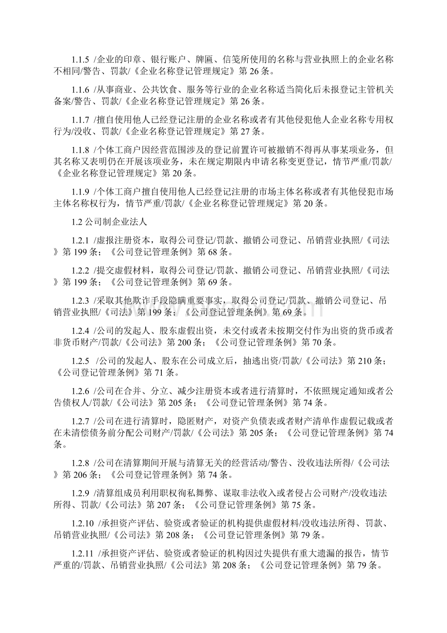 工商行政管理行政处罚种类和依据一览.docx_第2页