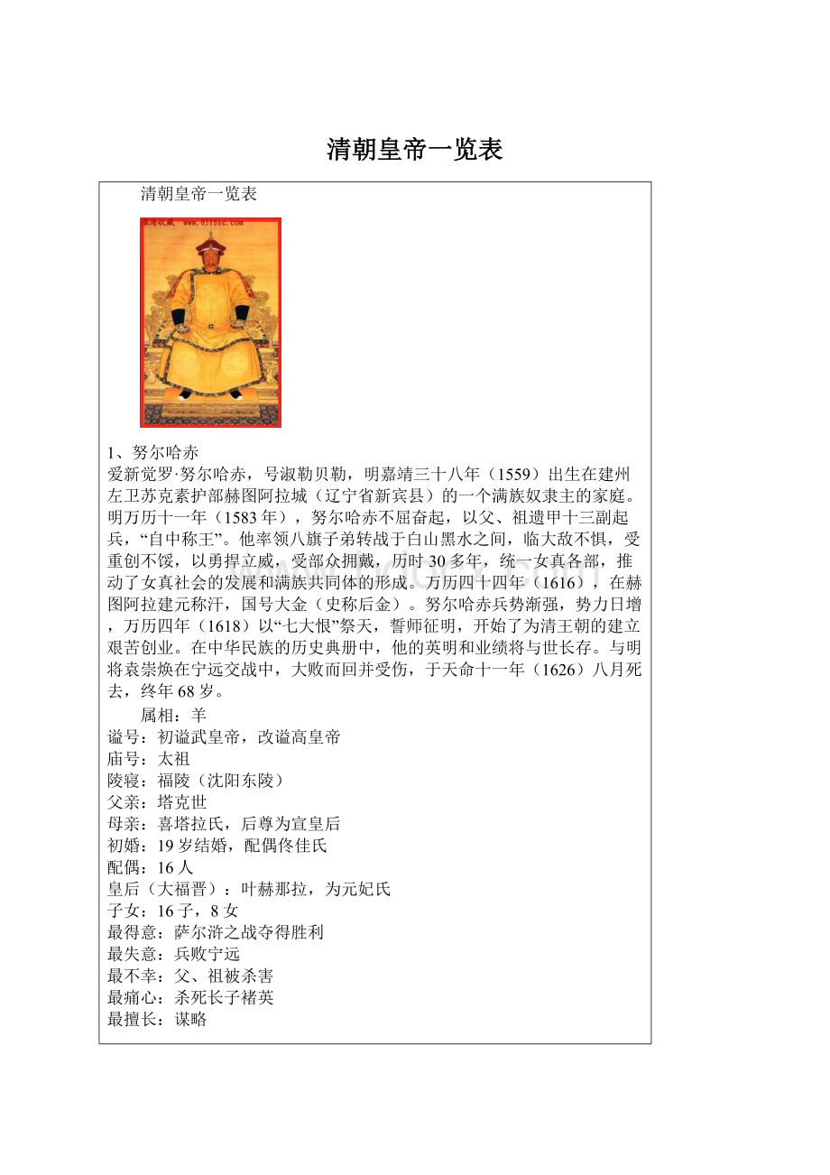 清朝皇帝一览表Word文件下载.docx_第1页