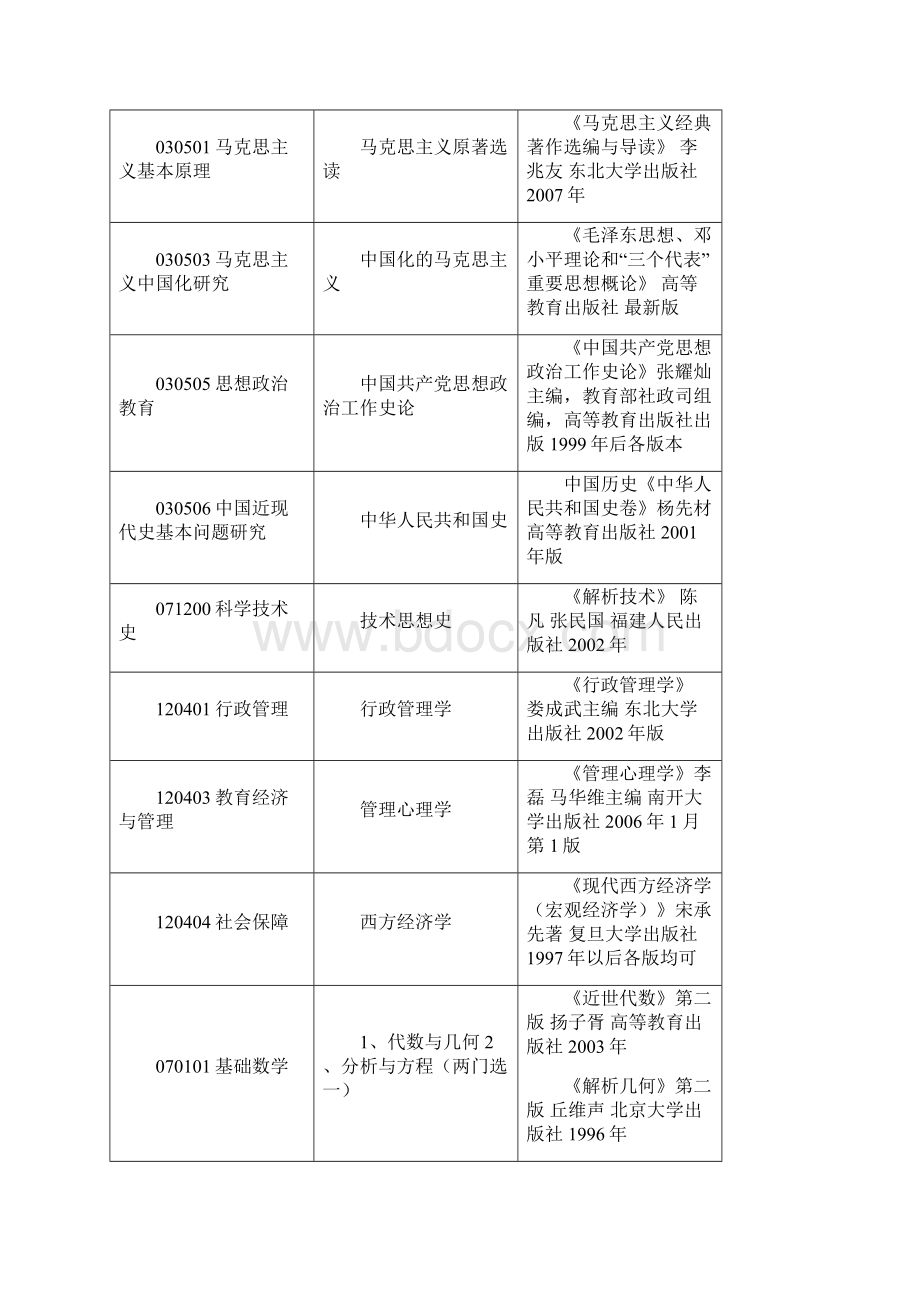 专业代码.docx_第2页