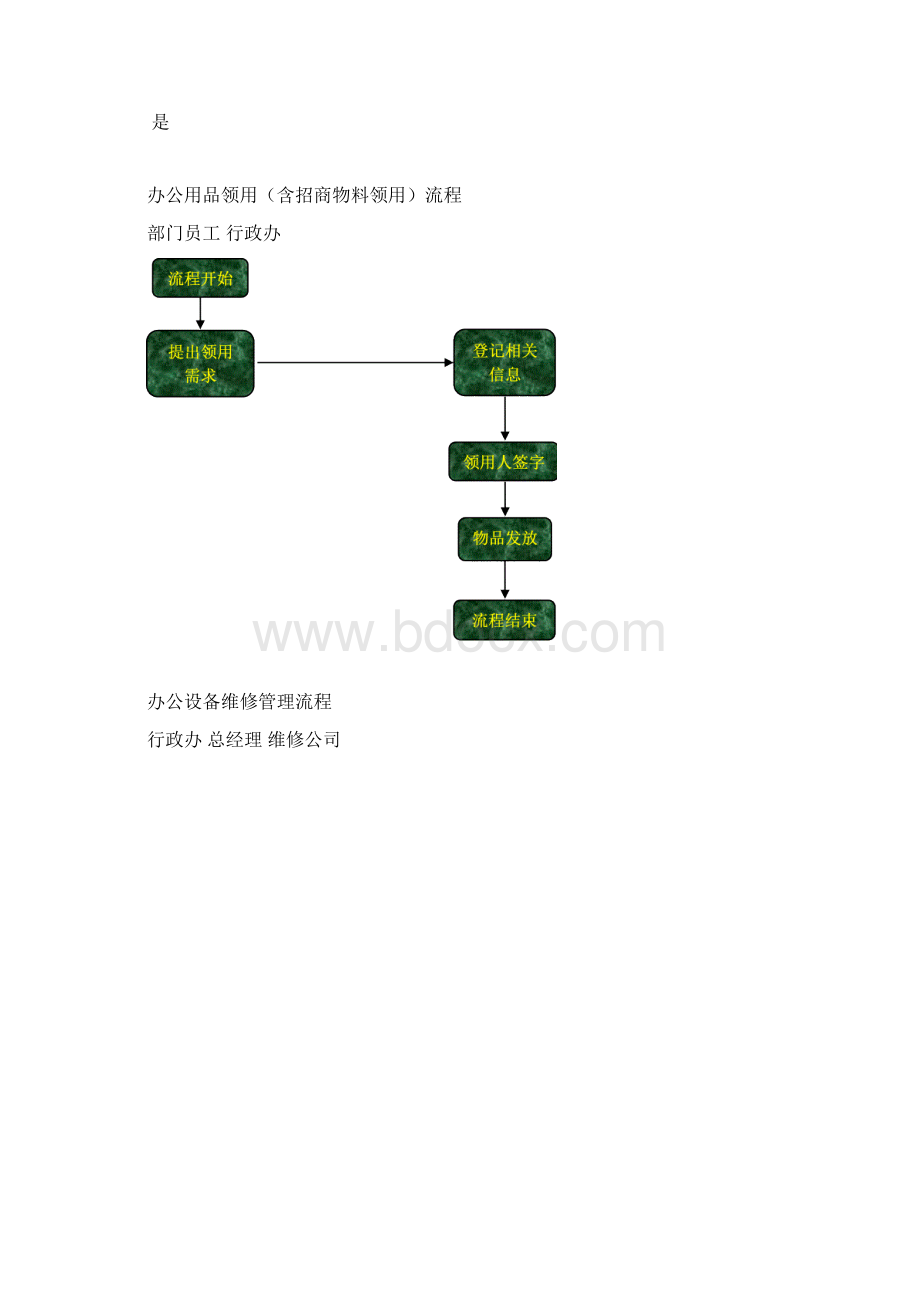 行政人事工作流程图文档格式.docx_第3页