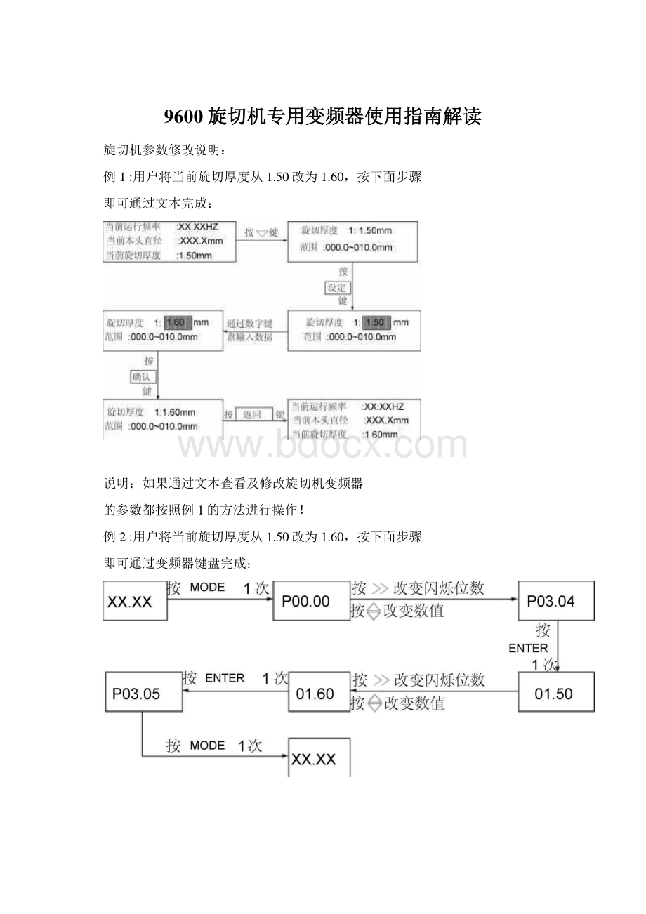 9600旋切机专用变频器使用指南解读.docx