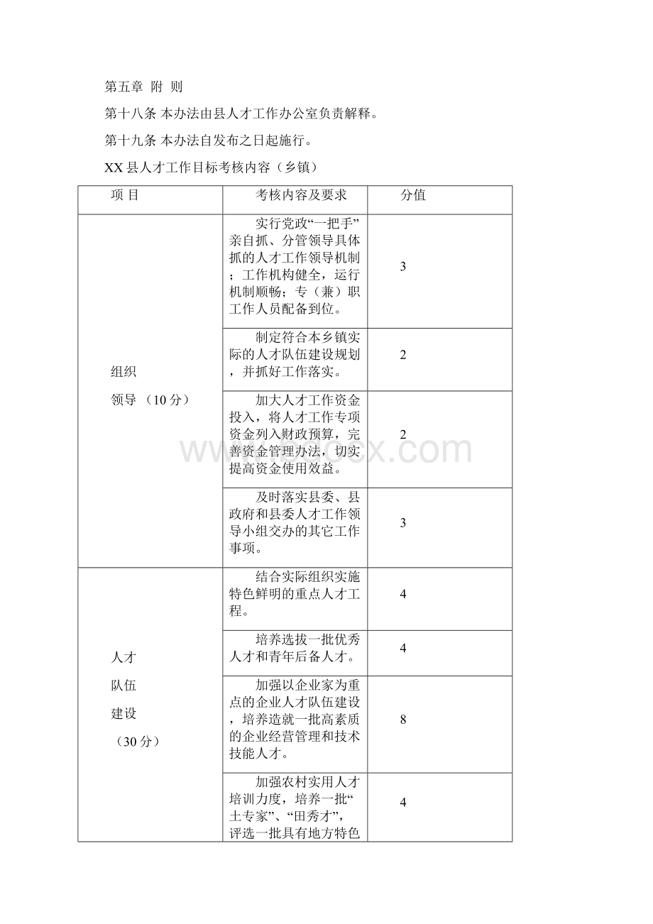 县人才工作考核办法试行.docx_第3页