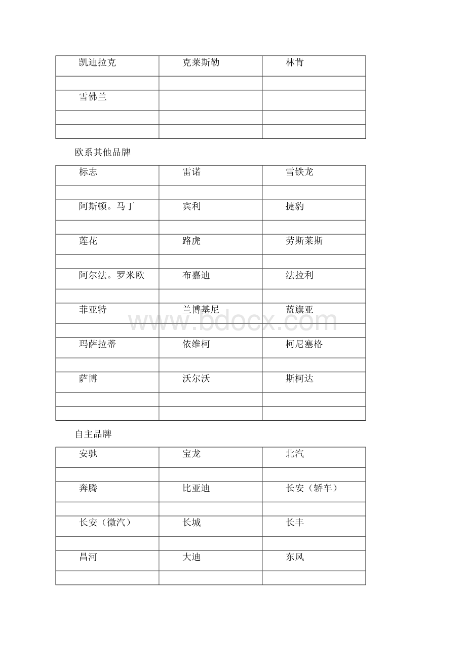 汽车品牌欧系美系日系国产Word文档格式.docx_第2页