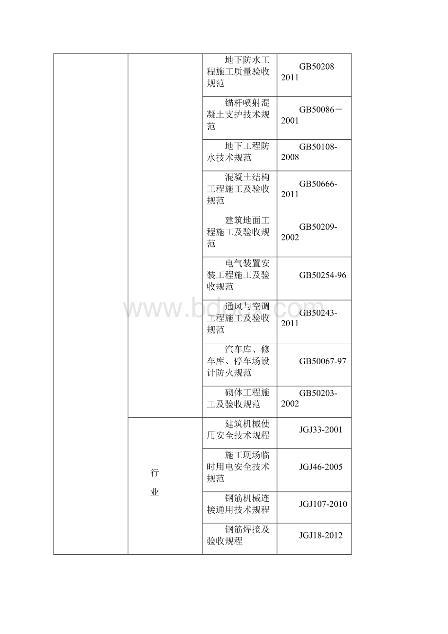 地下车库工程施工组织设计方案.docx_第3页