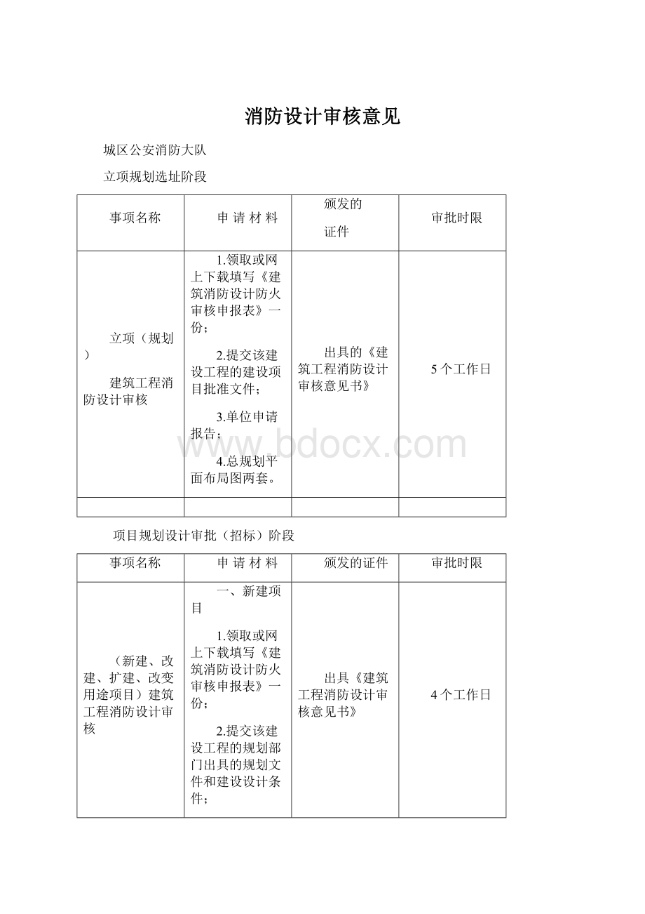 消防设计审核意见Word文件下载.docx