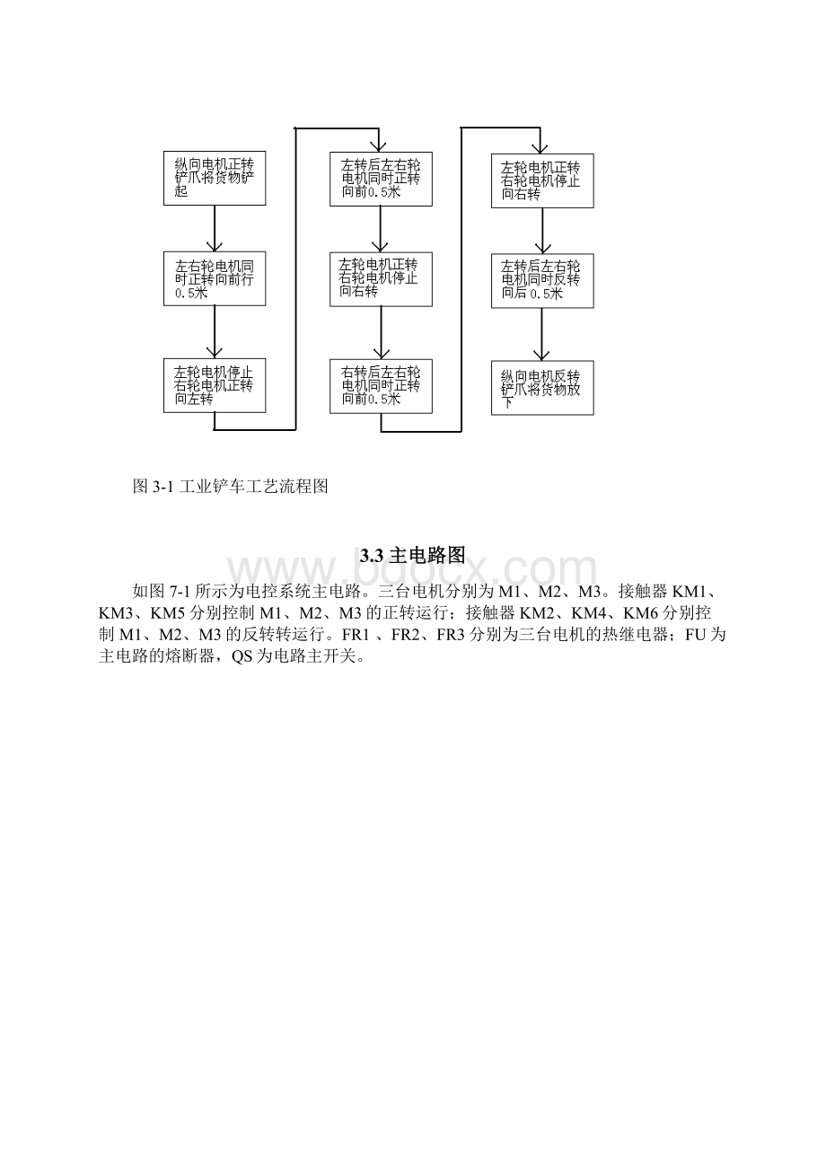 plc课程设计工业铲车控制系统设计.docx_第3页