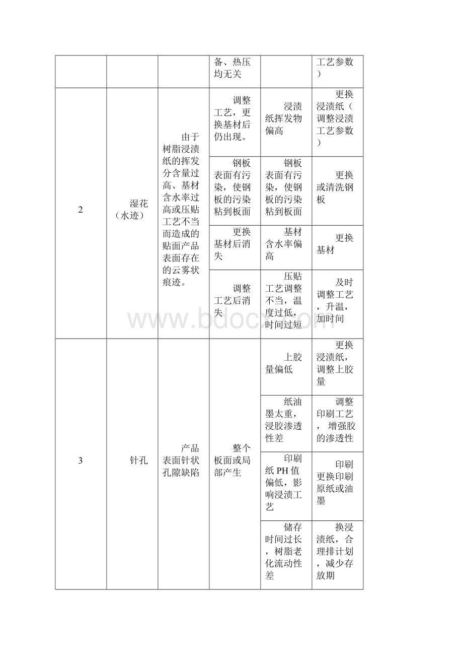 强化地板压贴缺陷与解决方法.docx_第2页