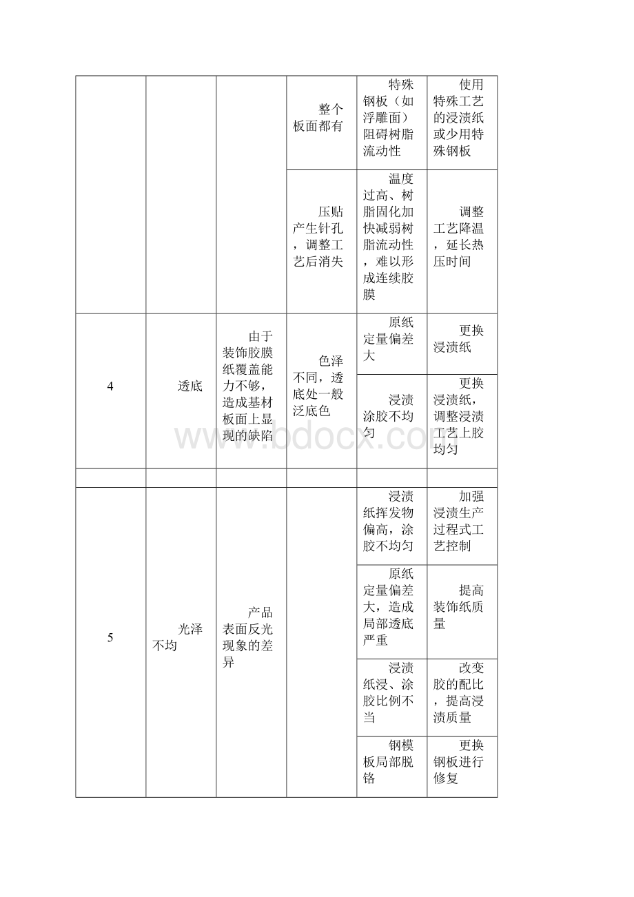 强化地板压贴缺陷与解决方法.docx_第3页