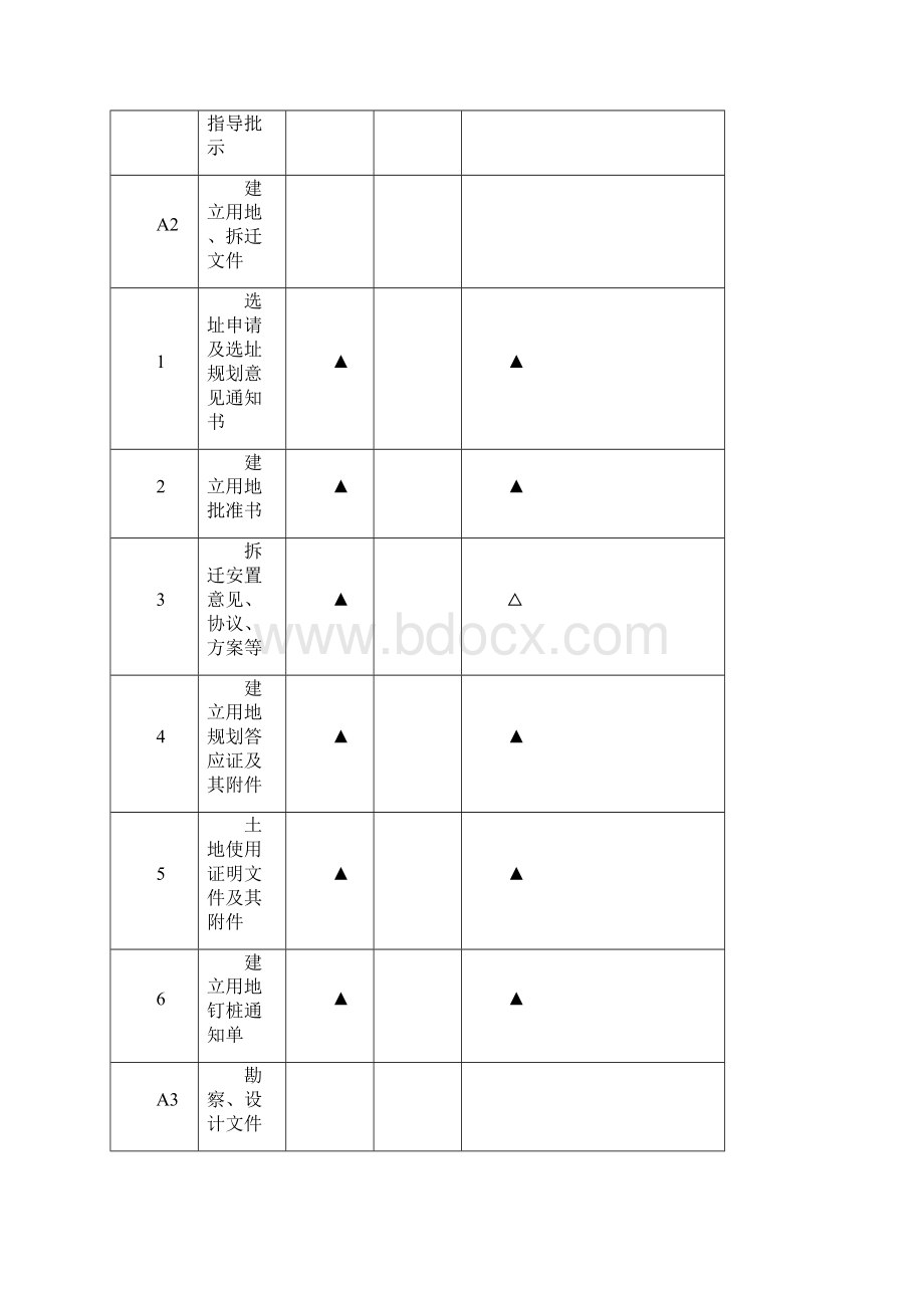 建设工程文件归档规范GBT50328附录A整理版.docx_第2页