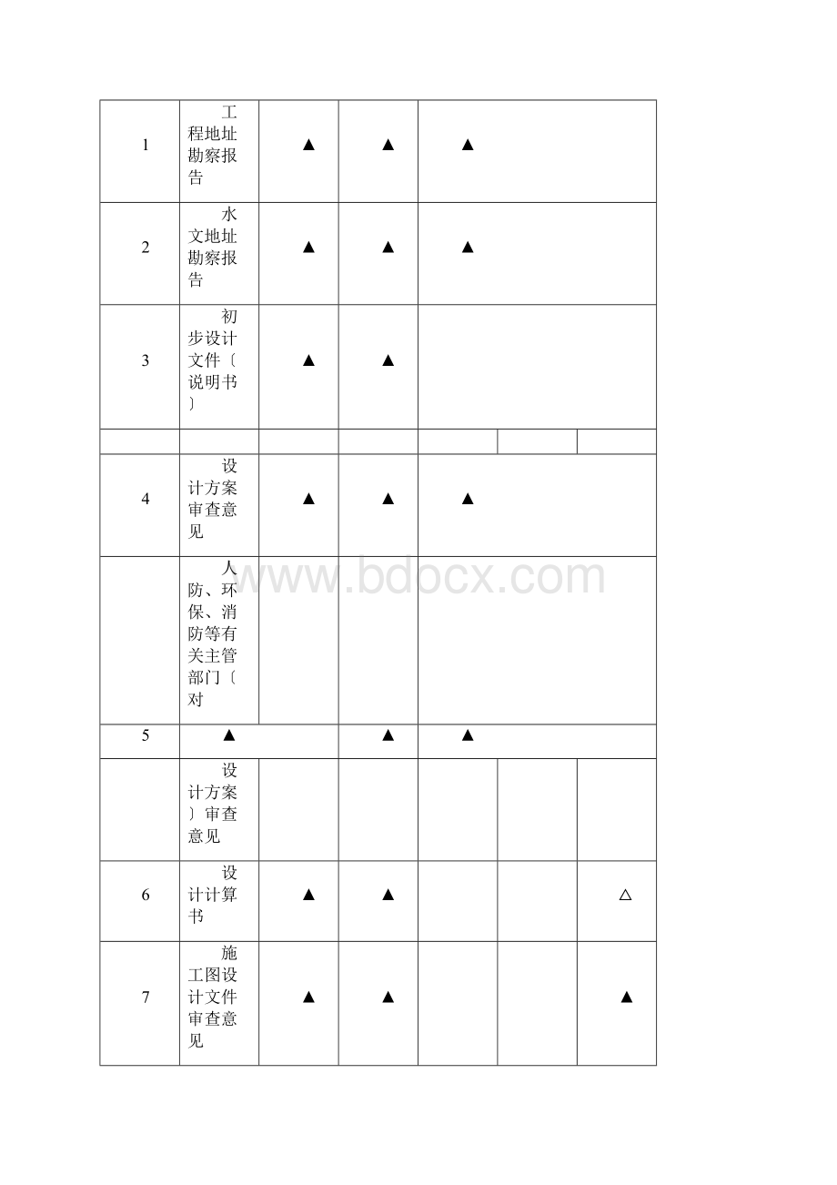 建设工程文件归档规范GBT50328附录A整理版.docx_第3页