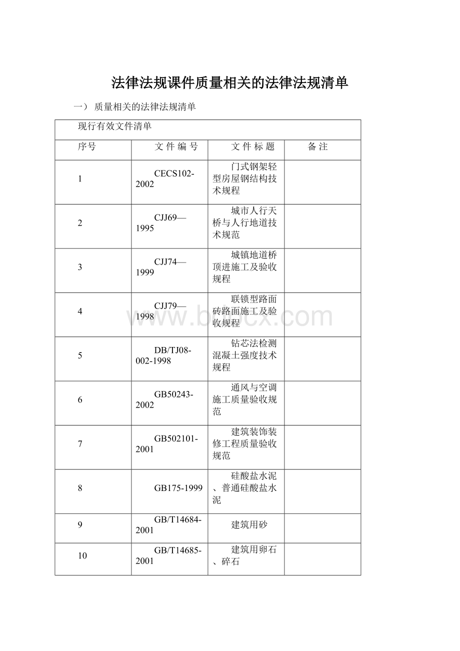 法律法规课件质量相关的法律法规清单Word格式文档下载.docx