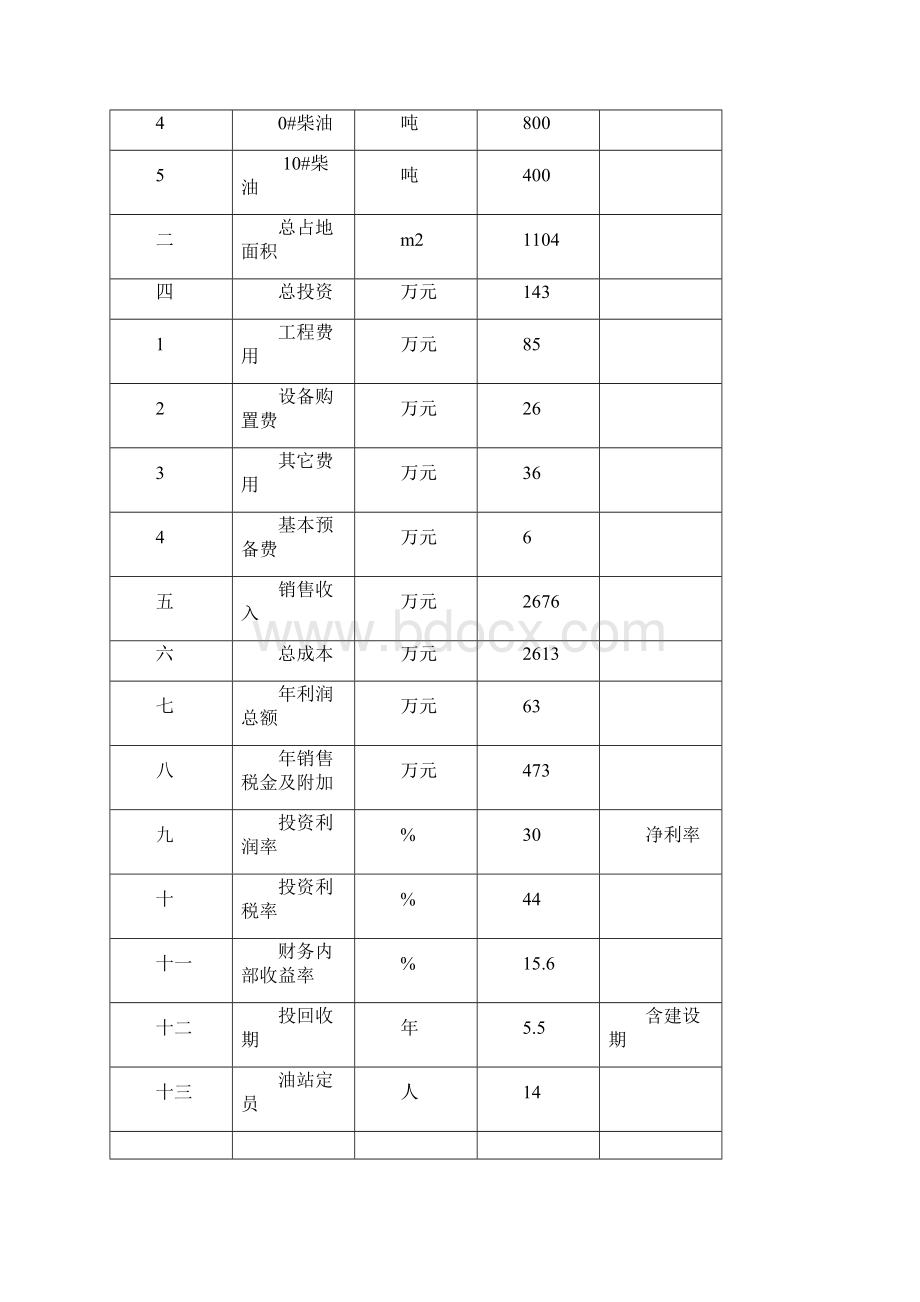 加油站可研报告.docx_第2页