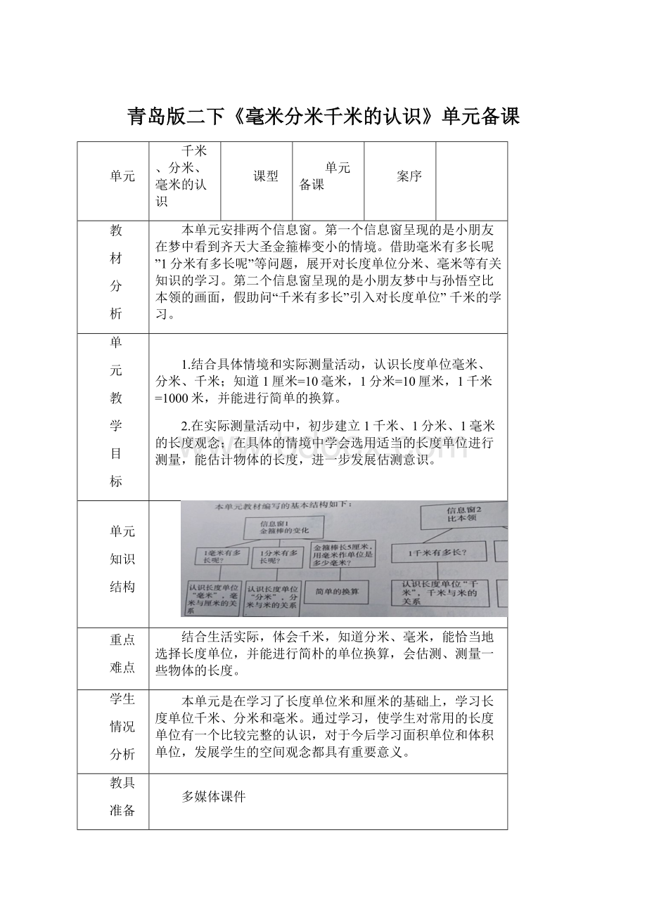 青岛版二下《毫米分米千米的认识》单元备课.docx