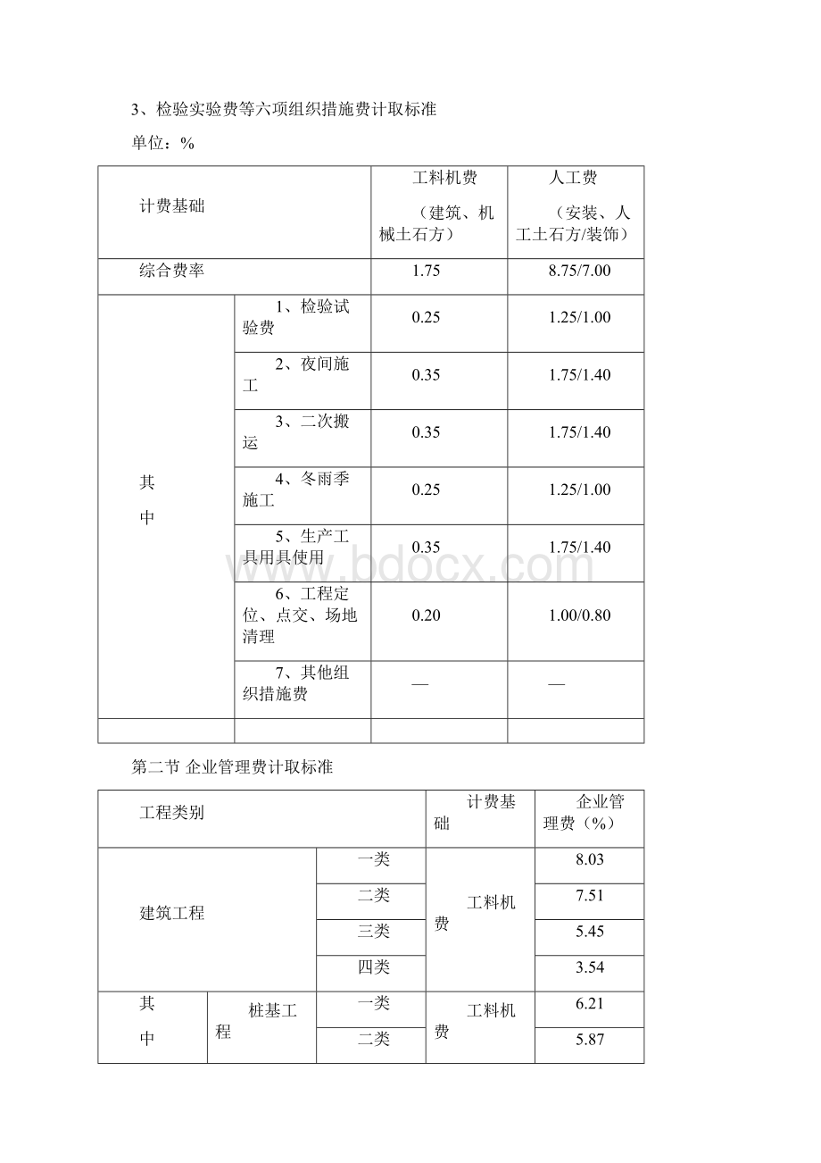 江西省建筑安装工程费用定额版.docx_第3页