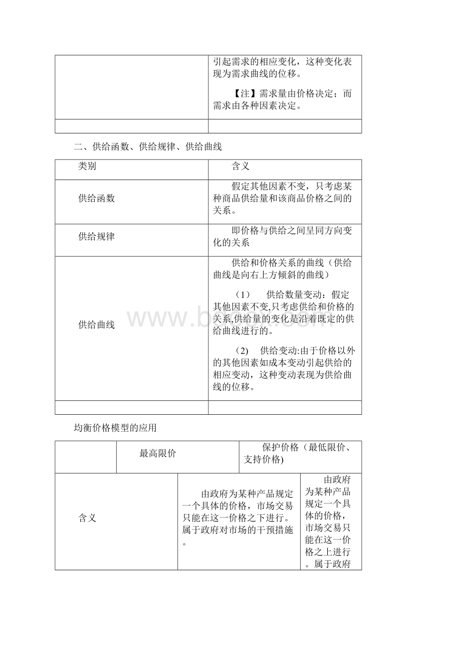 中级经济师基础知识要点Word格式文档下载.docx_第2页