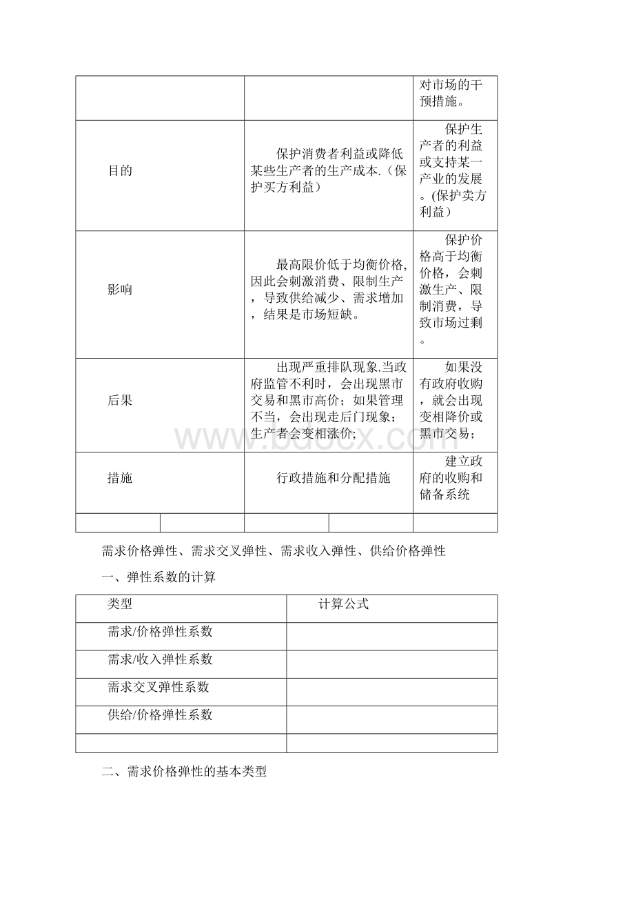 中级经济师基础知识要点Word格式文档下载.docx_第3页