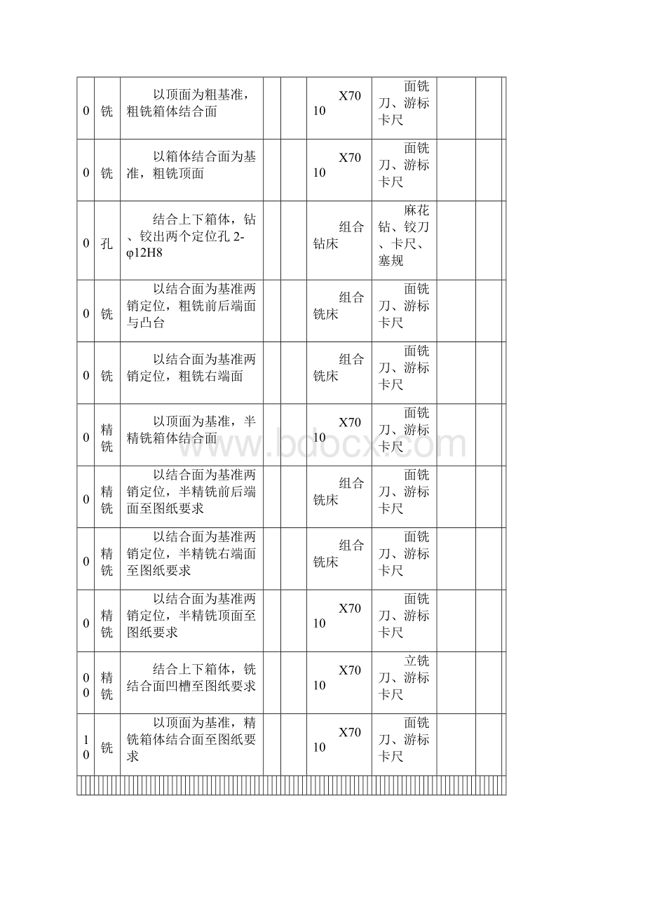 加工工艺过程卡片及工序卡Word格式.docx_第2页