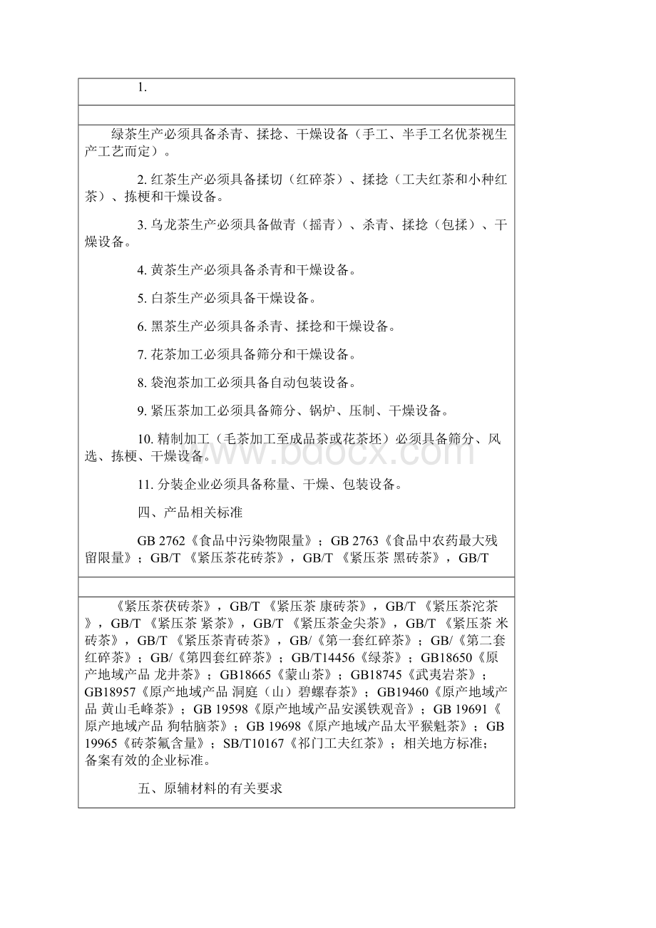 茶叶生产许可审查细那么.docx_第3页