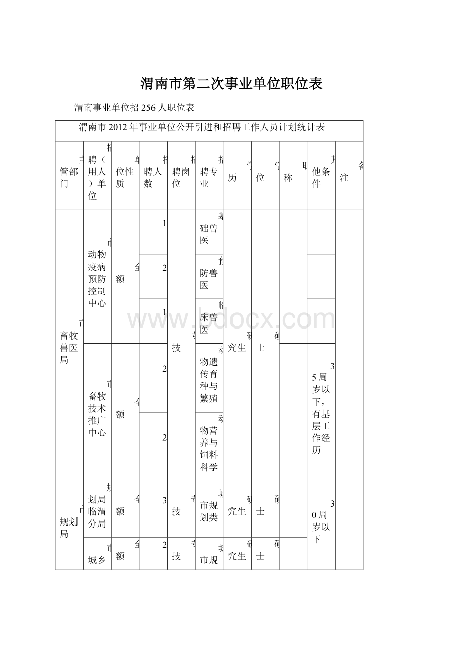 渭南市第二次事业单位职位表Word文档下载推荐.docx_第1页