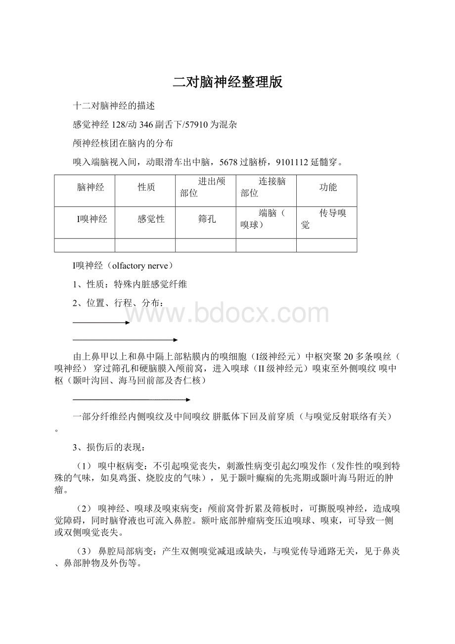 二对脑神经整理版.docx_第1页