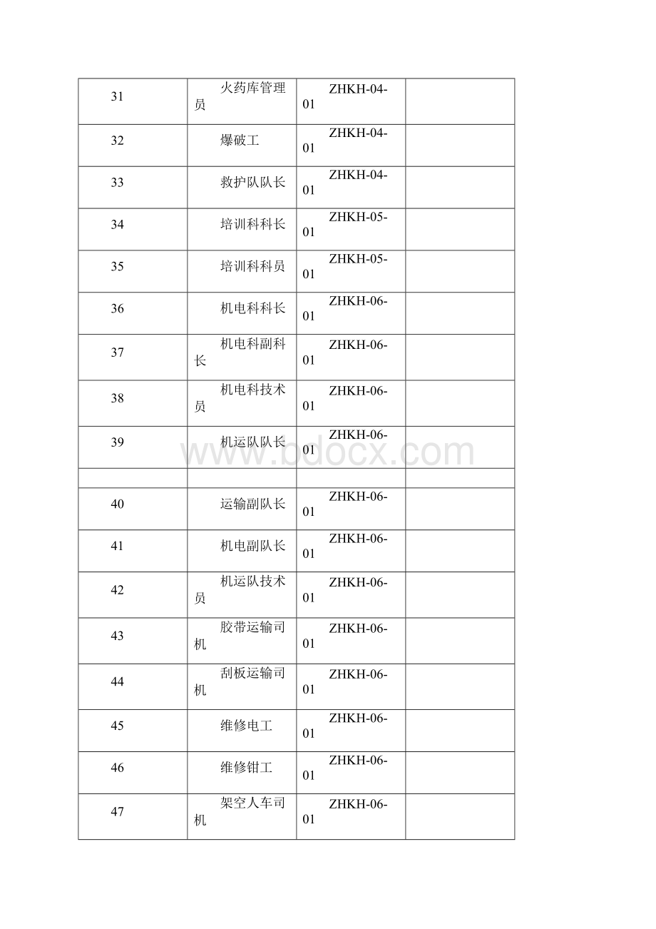 第四章岗位职责与规范文档格式.docx_第3页