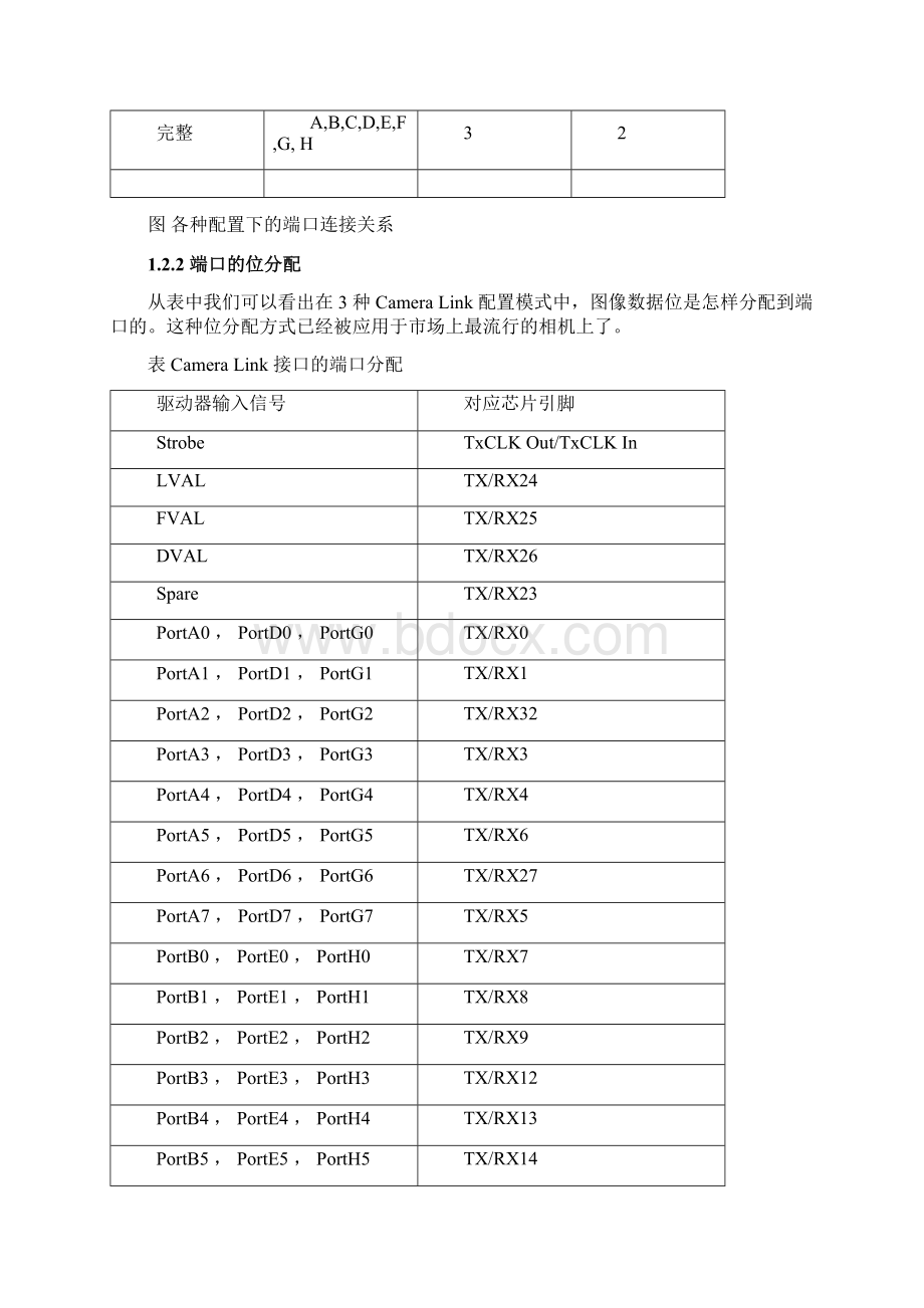 CameraLink接口时序控制.docx_第2页