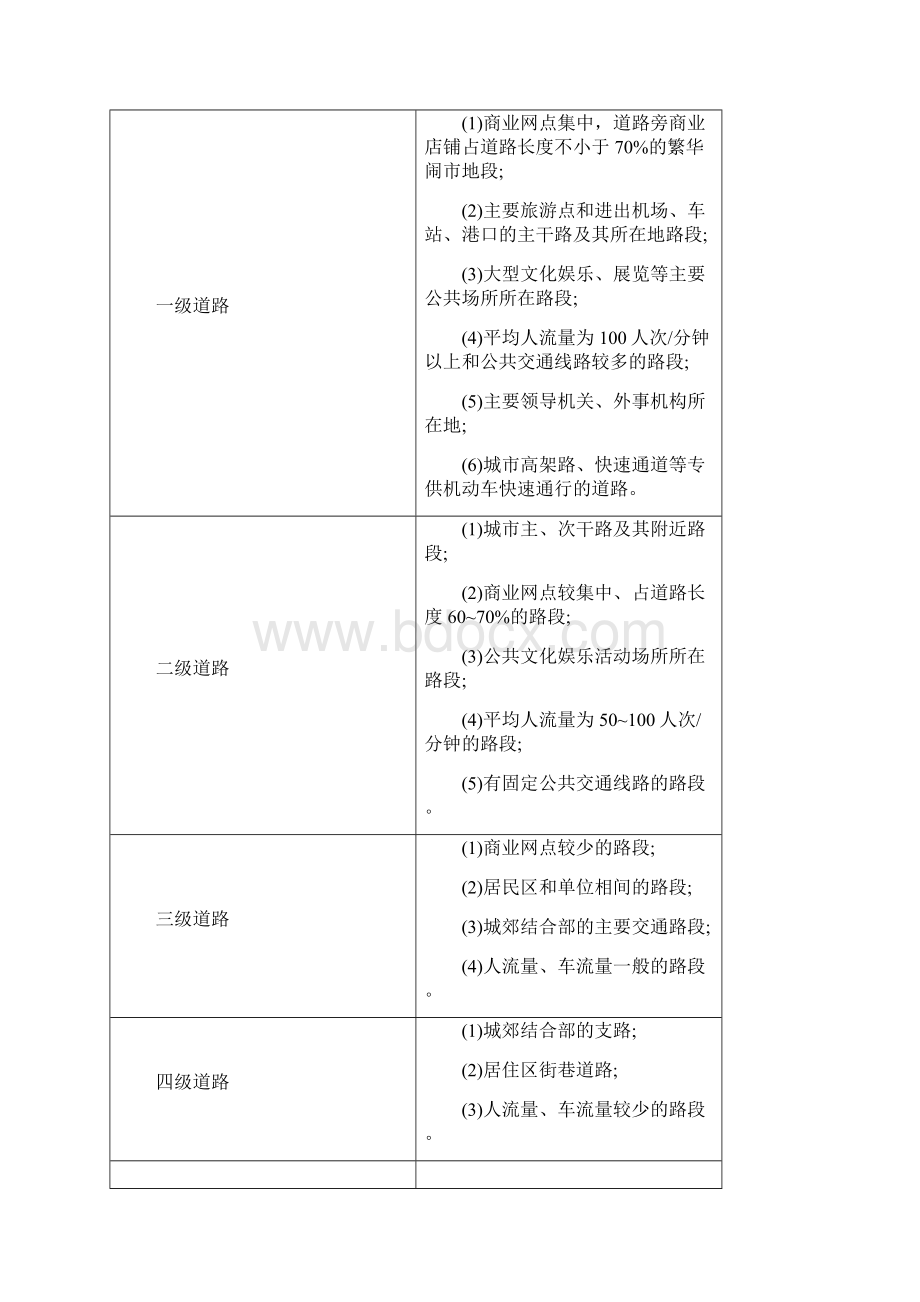 城市道路环卫机械化作业规程最新文档格式.docx_第3页