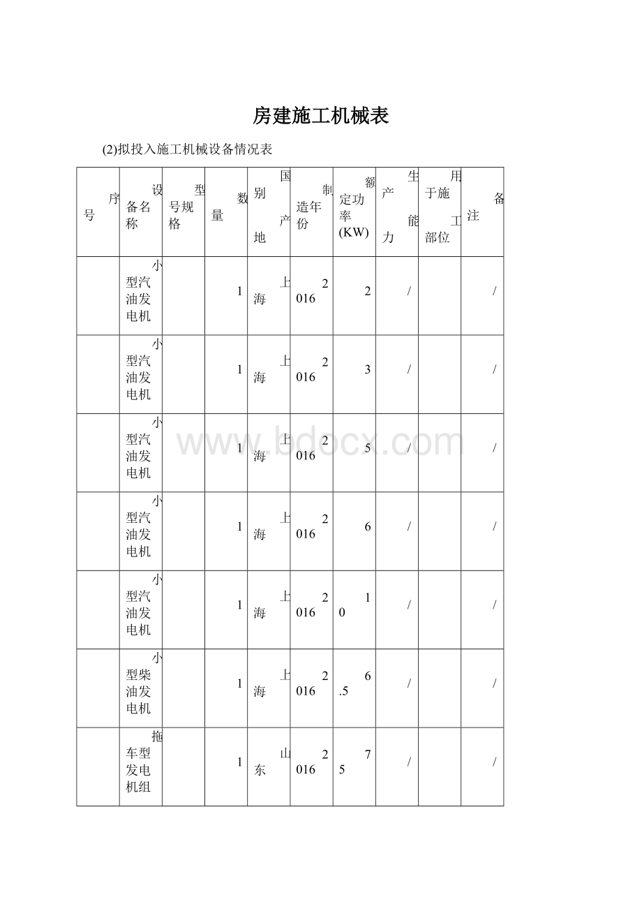 房建施工机械表Word格式文档下载.docx