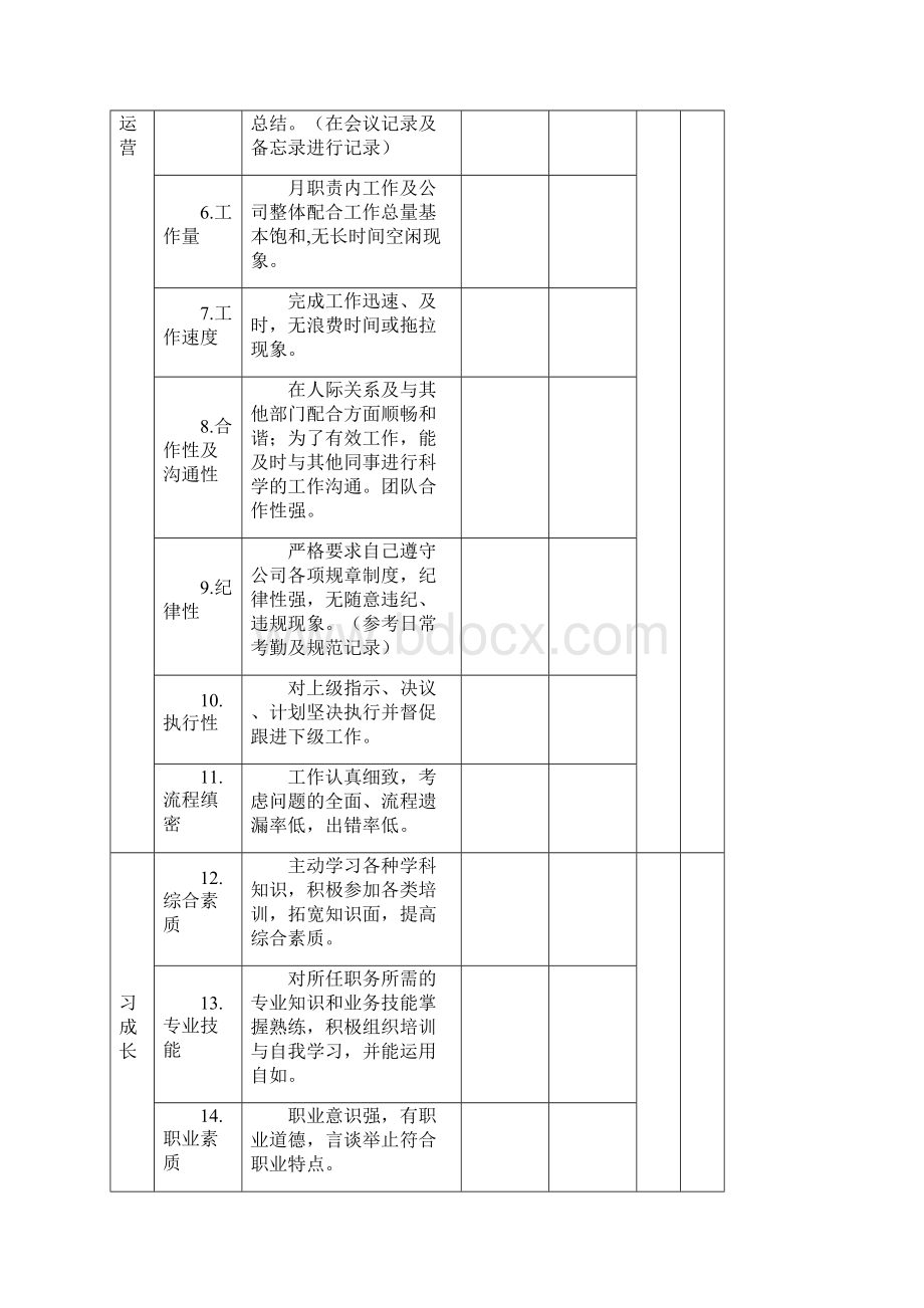 员工绩效考核表.docx_第2页