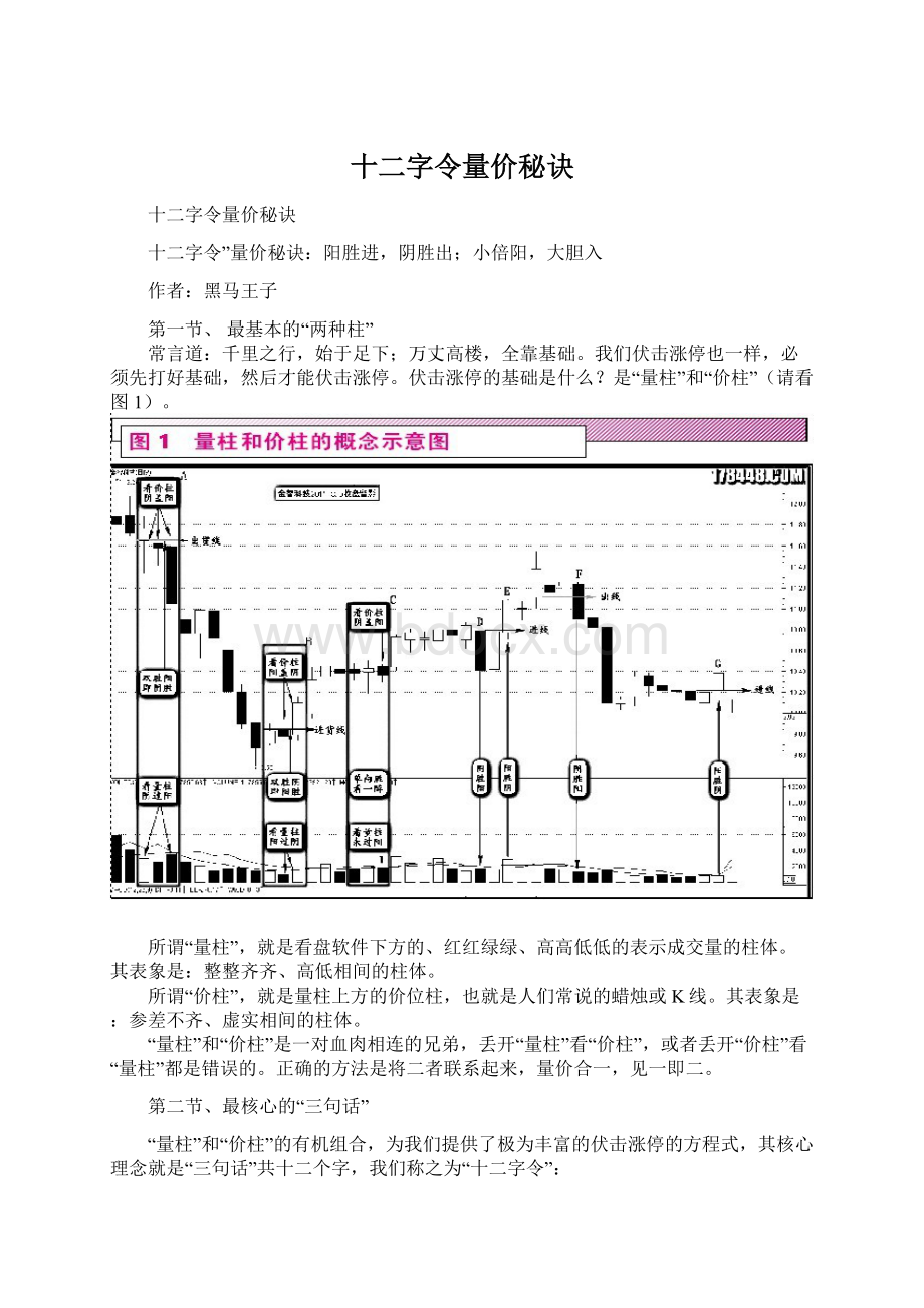 十二字令量价秘诀.docx