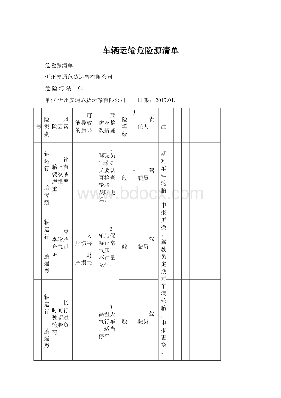 车辆运输危险源清单.docx_第1页