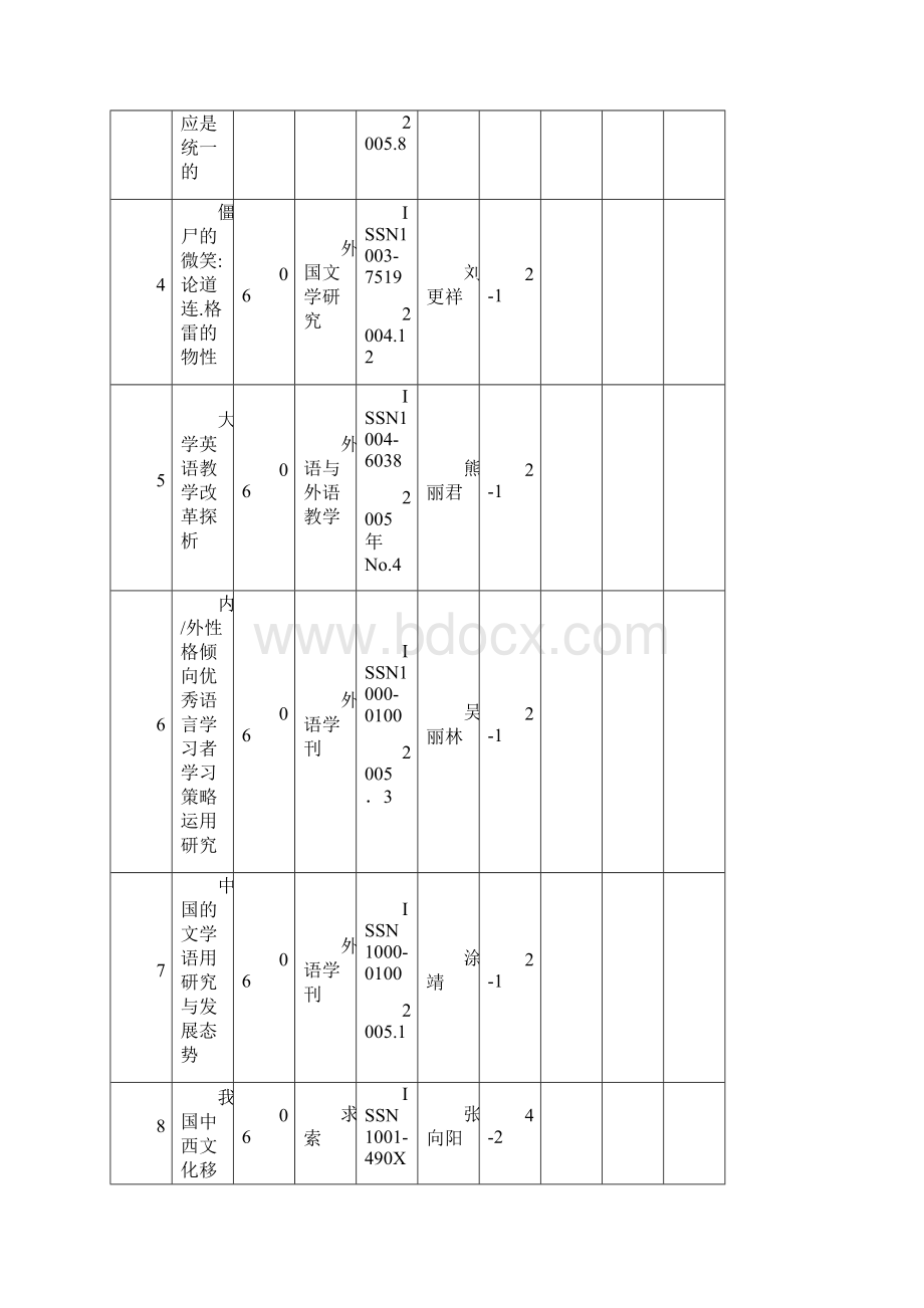 长沙理工大学科技处制二 五年十一月.docx_第3页