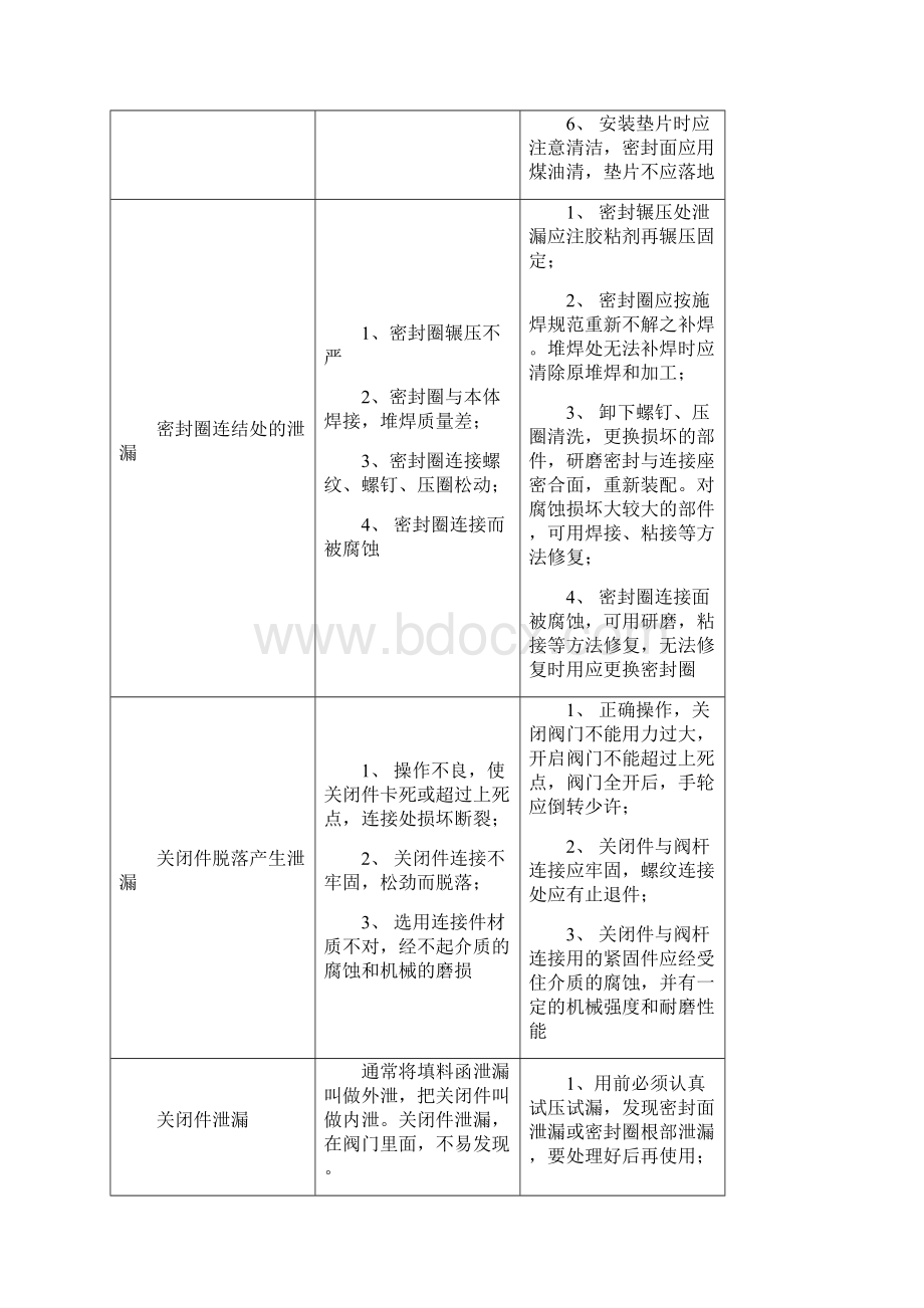 供热基础知识类Word文档下载推荐.docx_第3页