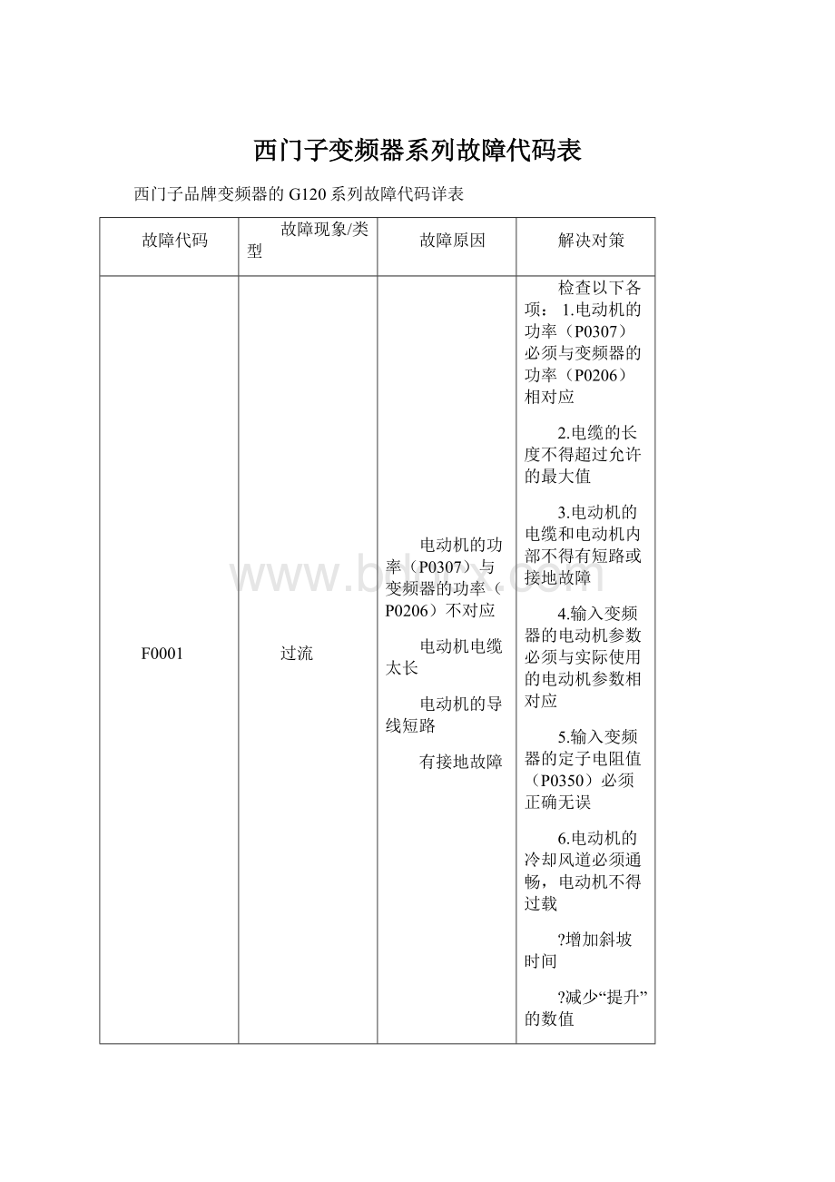 西门子变频器系列故障代码表Word文档下载推荐.docx_第1页