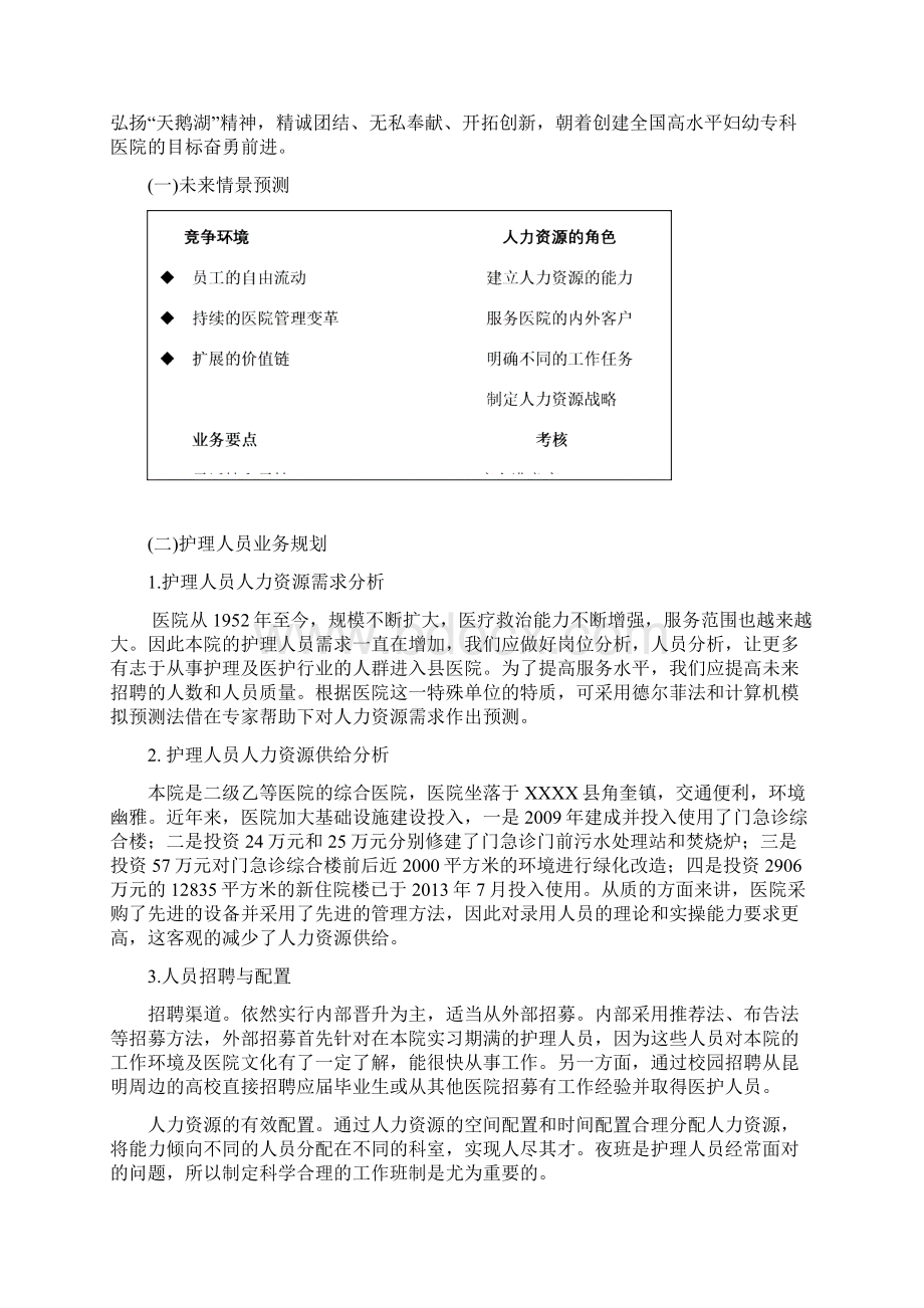 医院人力资源规划.docx_第3页