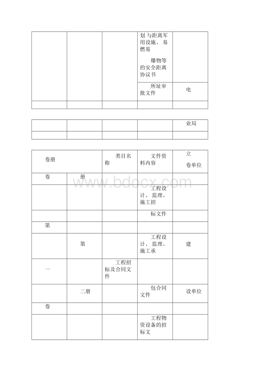 变电站工程竣工资料变电站工程Word文件下载.docx_第2页