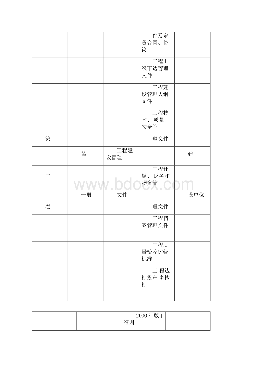 变电站工程竣工资料变电站工程Word文件下载.docx_第3页