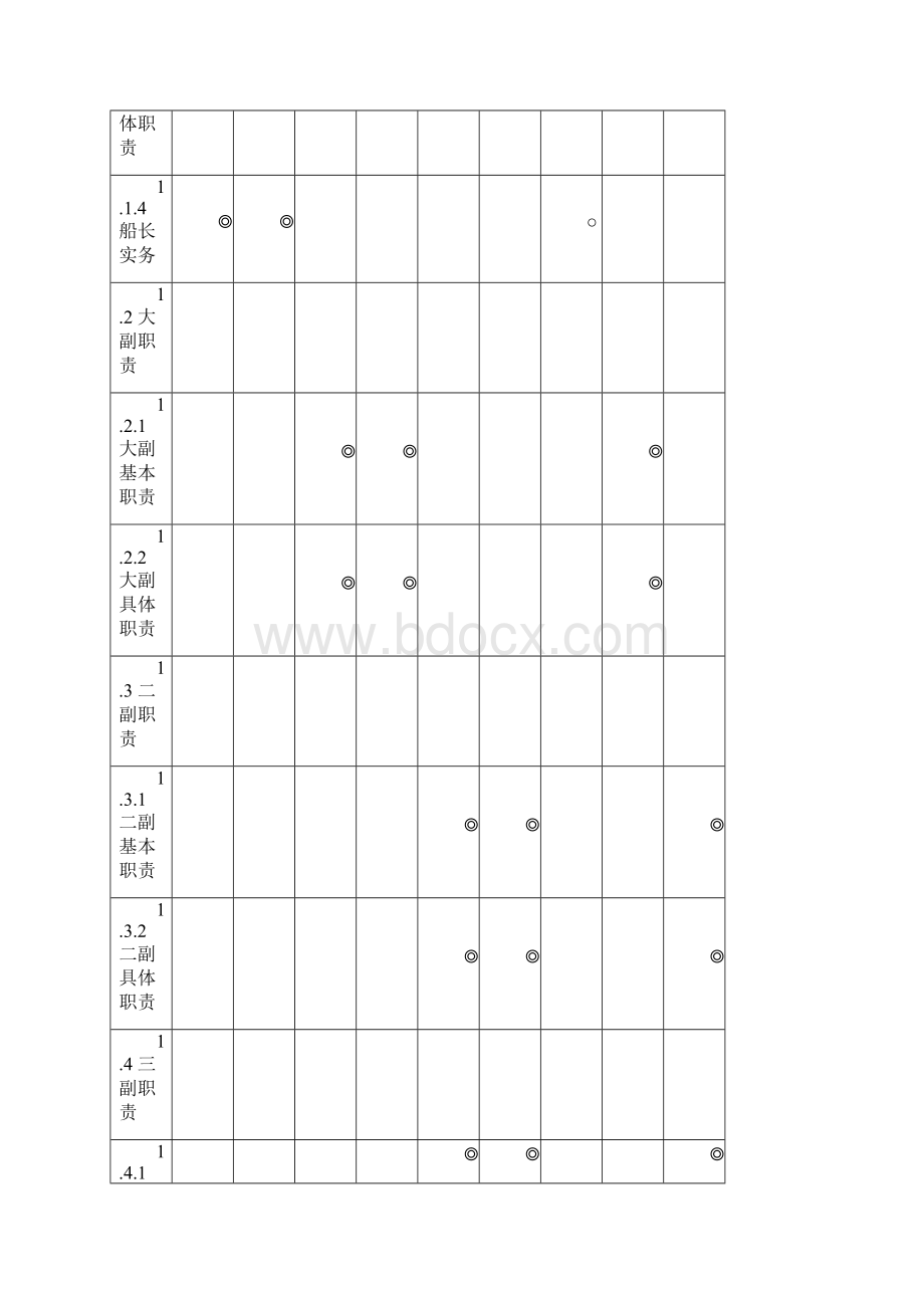 11规则考试大纲船舶管理.docx_第2页