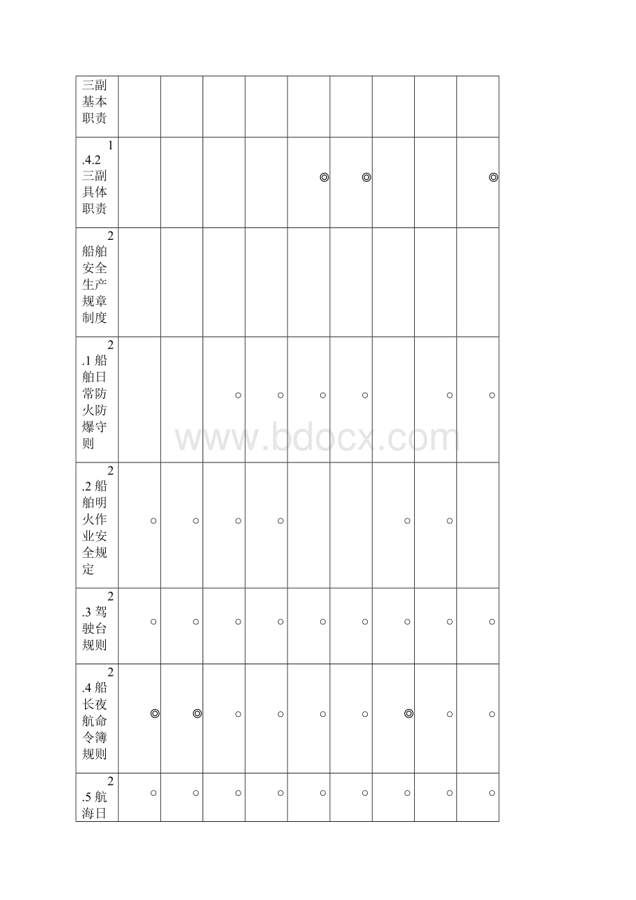 11规则考试大纲船舶管理.docx_第3页