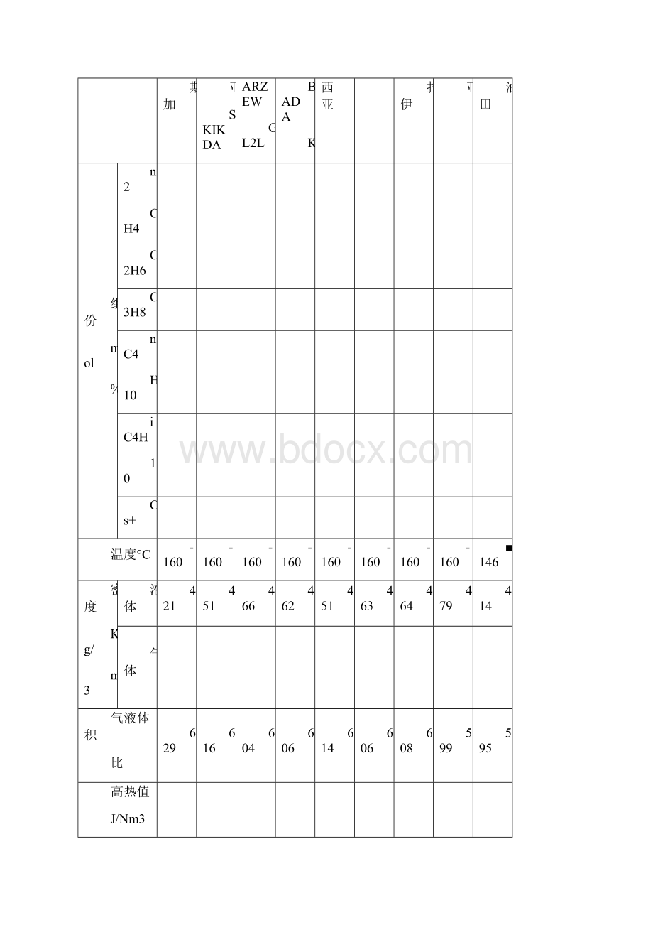 LNG基础知识.docx_第2页