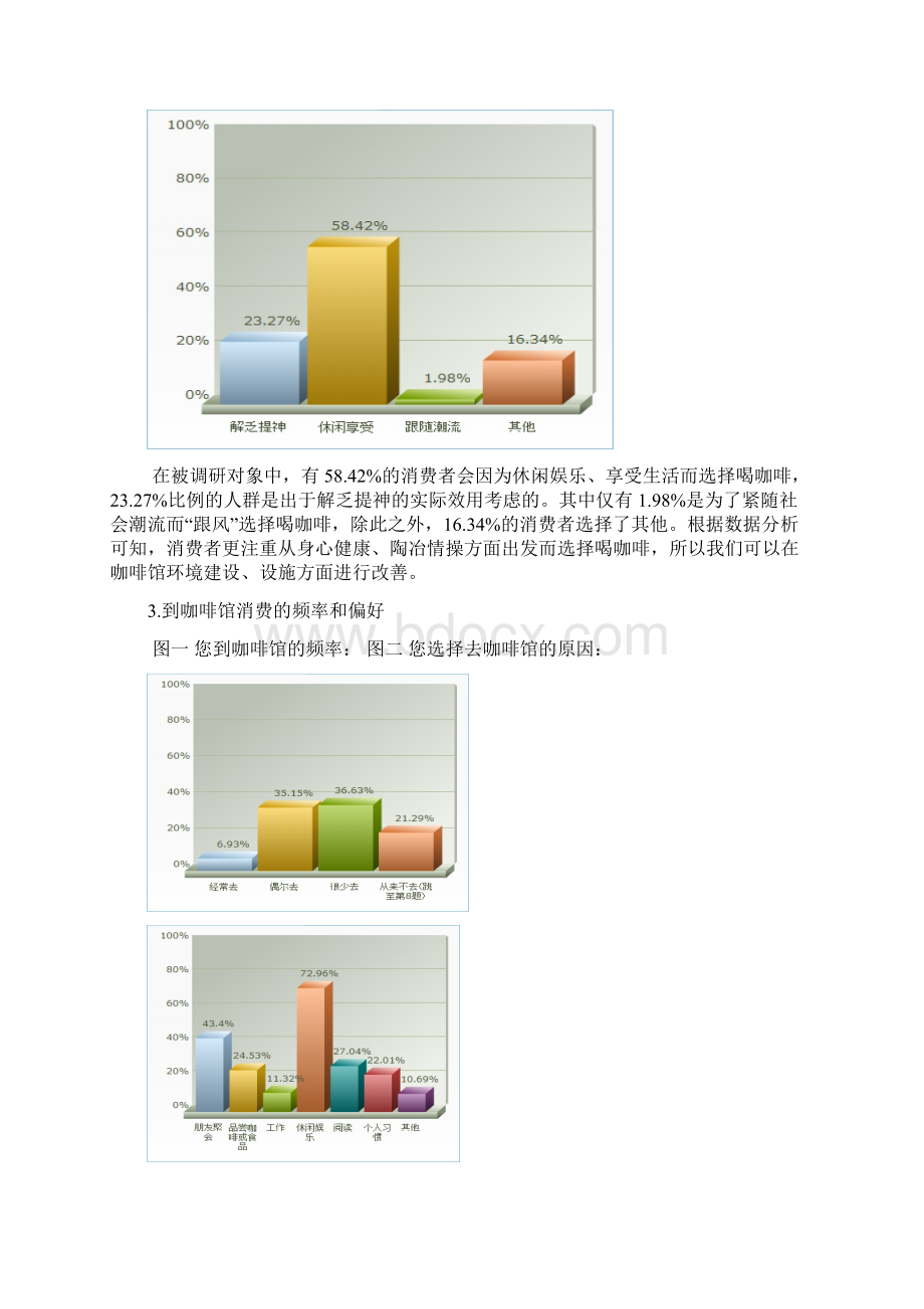 大学生服务中心咖啡馆市场调研报告.docx_第3页