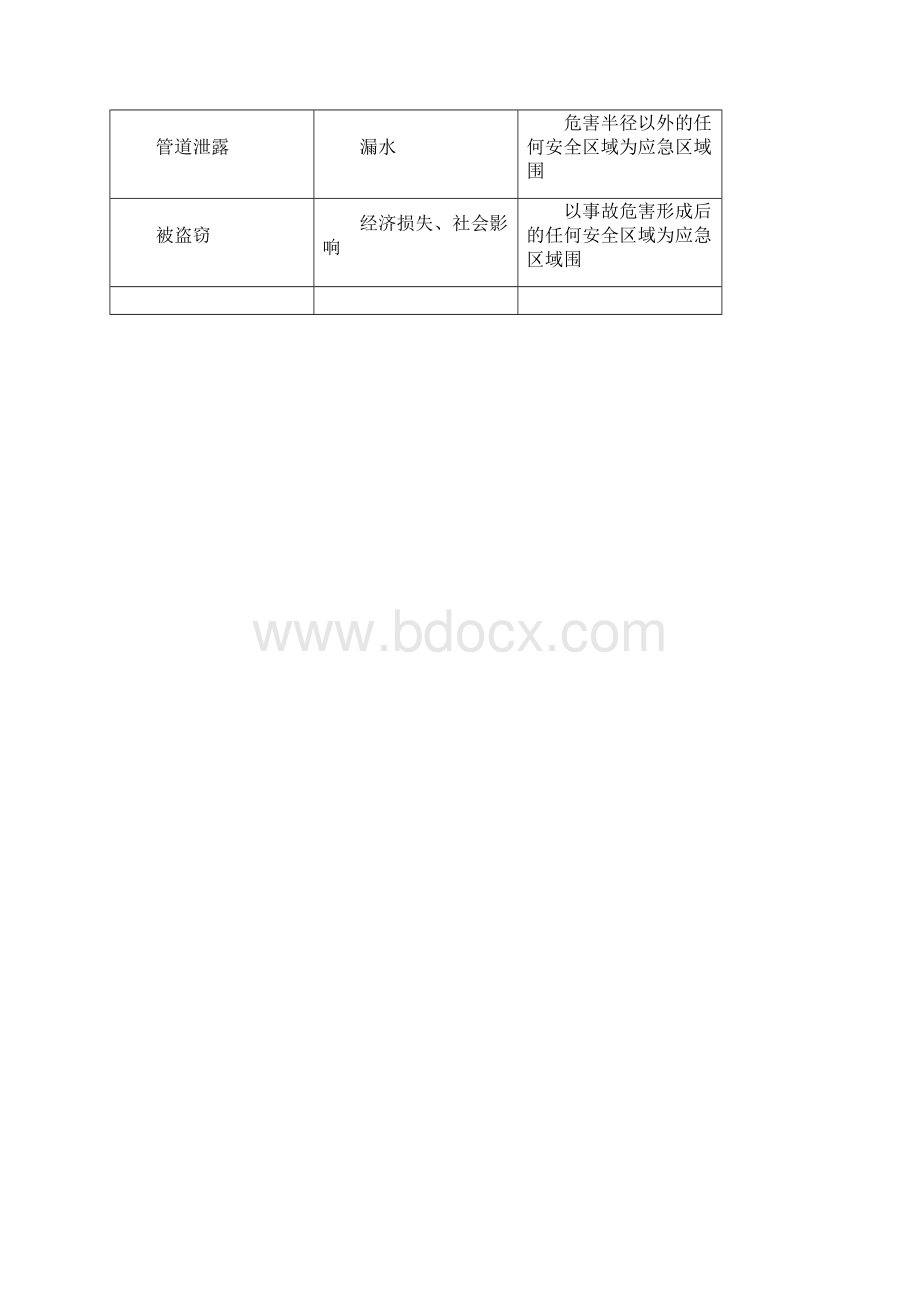 法定节假日应急预案.docx_第3页