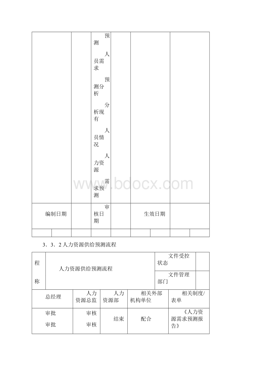 人力资源招聘流程大全Word格式.docx_第2页