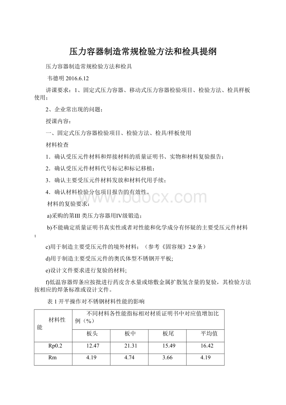 压力容器制造常规检验方法和检具提纲文档格式.docx