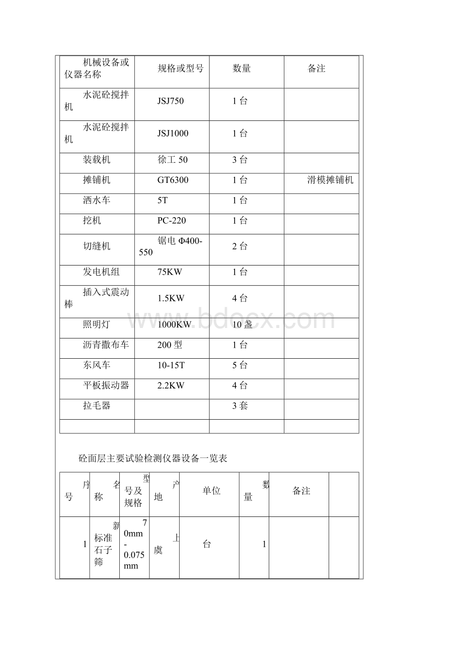 砼路面技术交底一级砼路面.docx_第3页