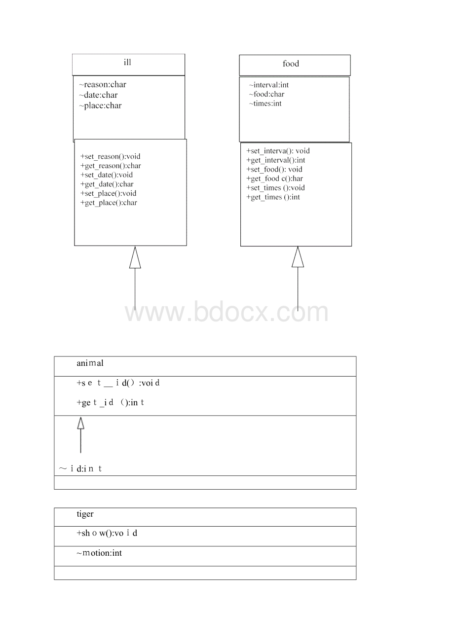 动物园管理系统实验报告Word文件下载.docx_第3页