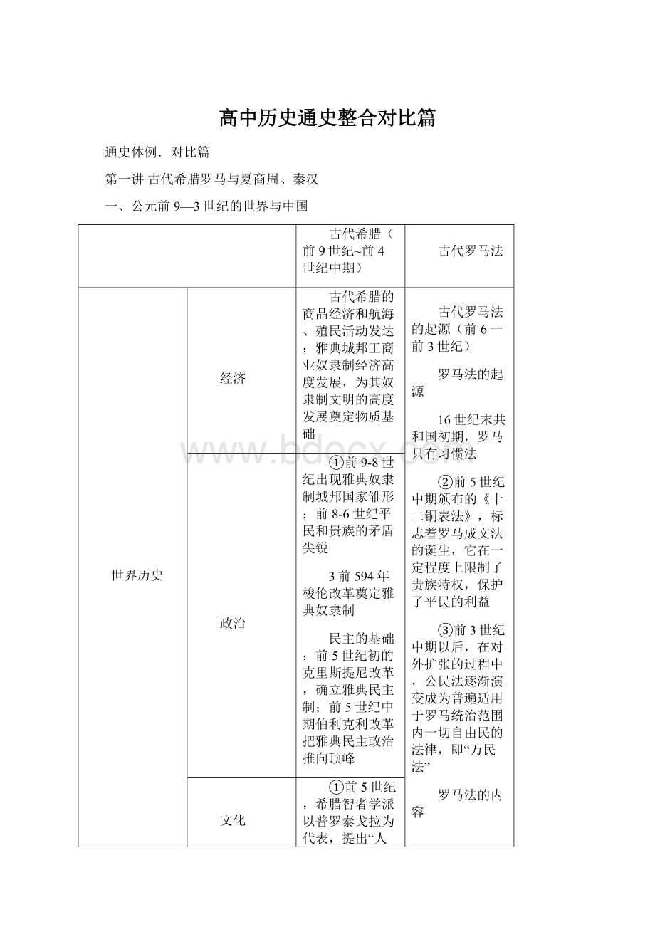 高中历史通史整合对比篇.docx