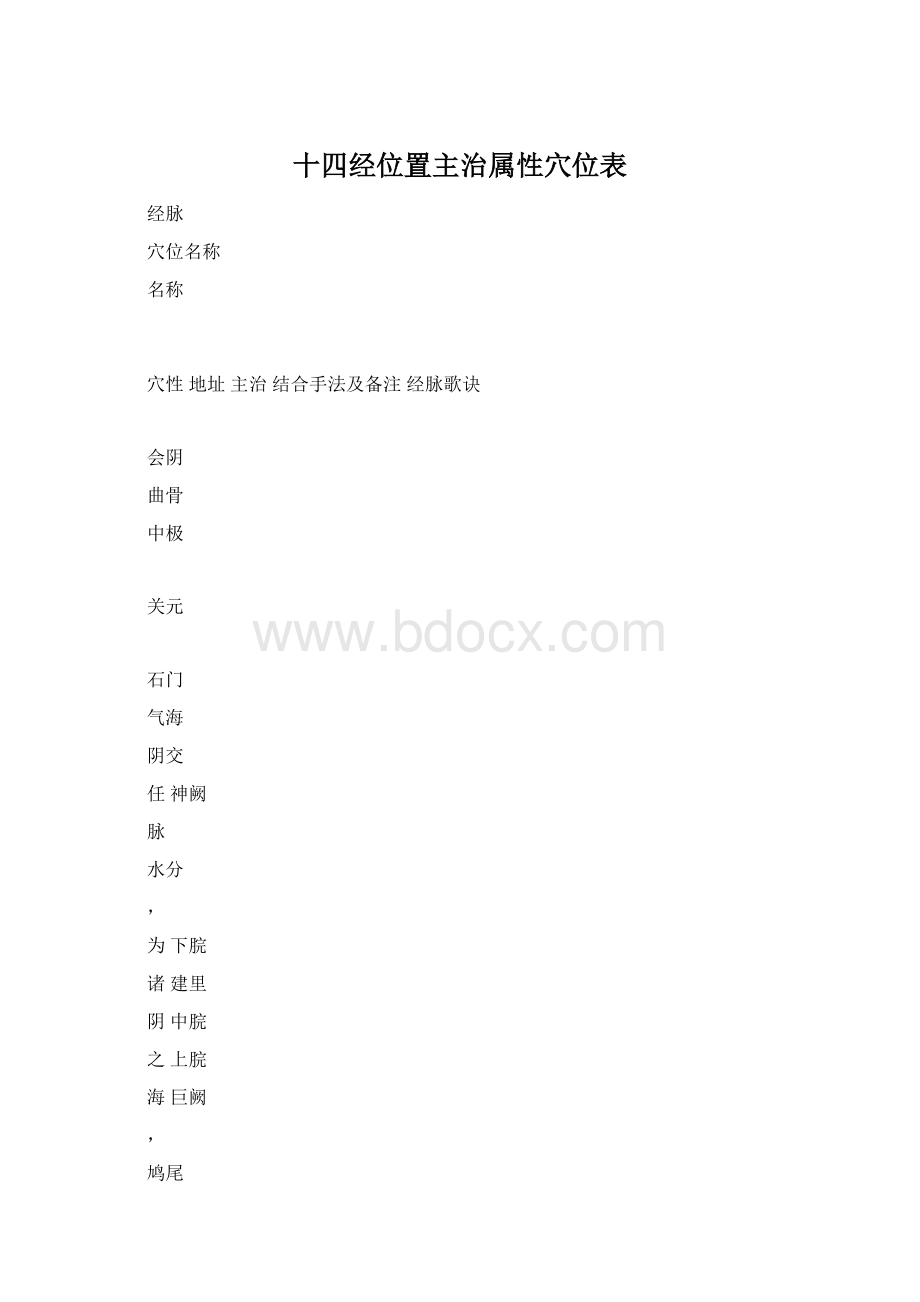 十四经位置主治属性穴位表.docx